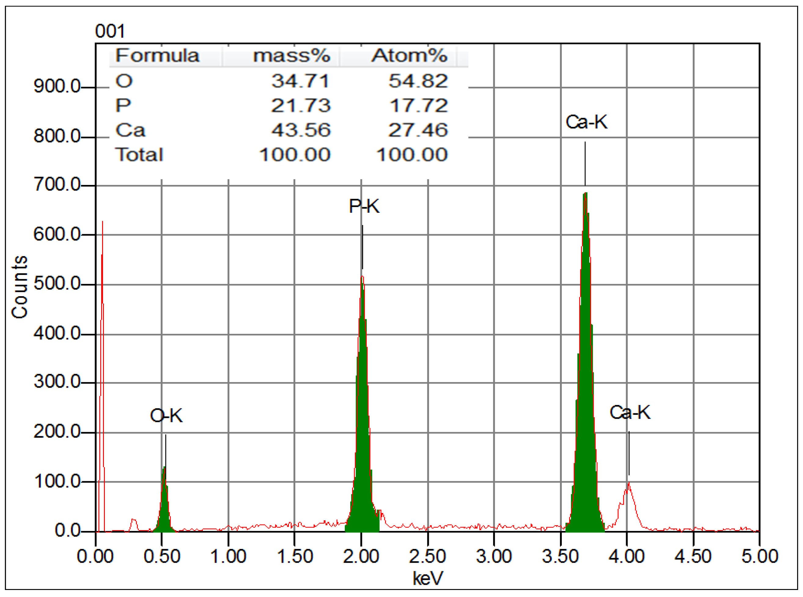 Materials 16 00809 g004