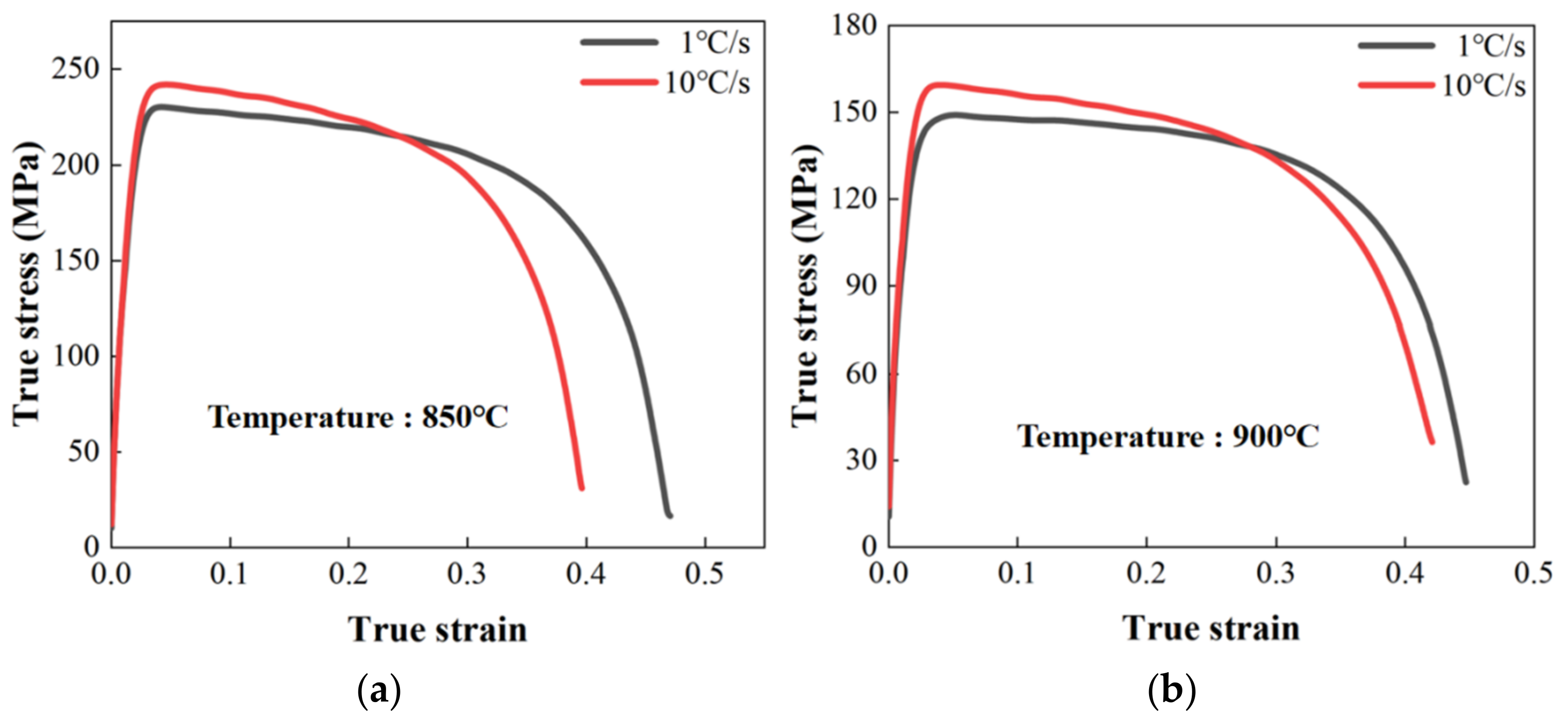 Materials 16 00810 g005a