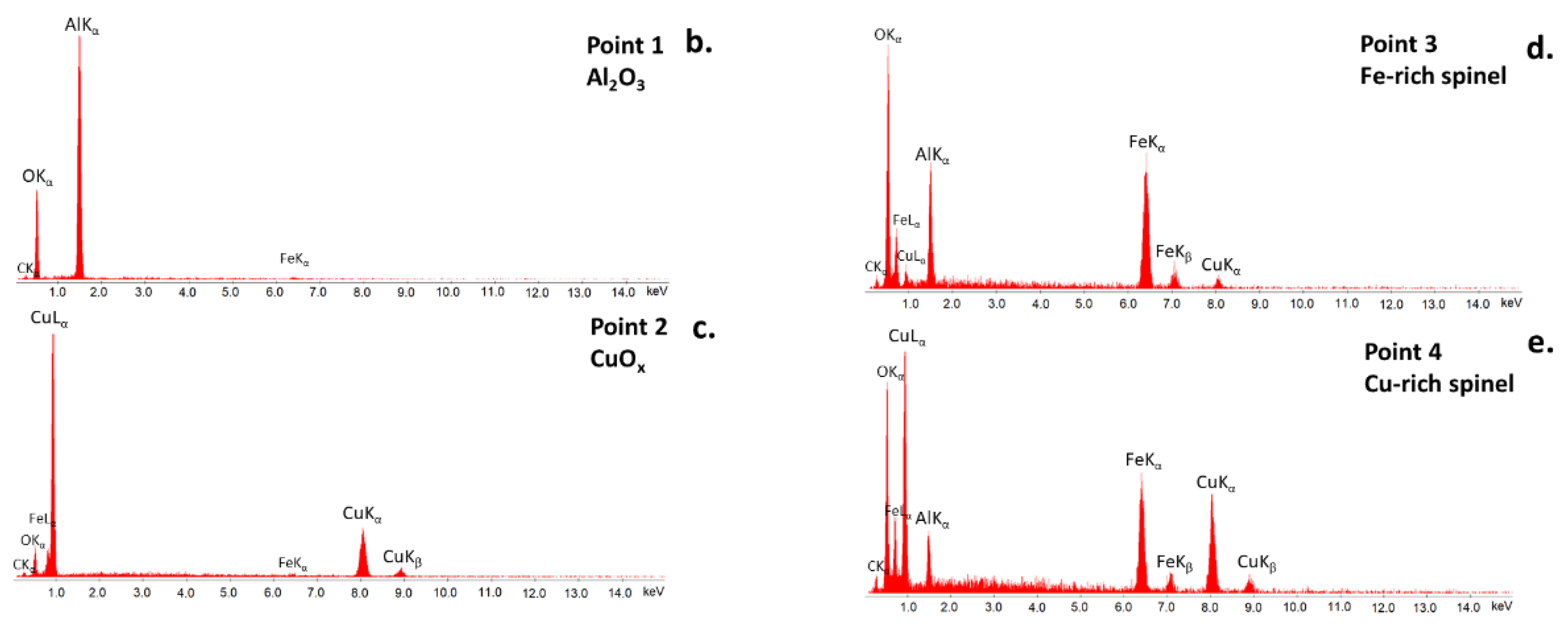 Materials 16 00812 g002b Materials 16 00812 g002b