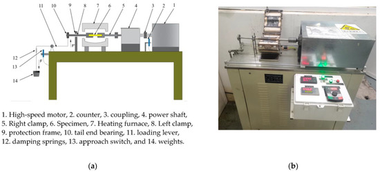 Rotating Bending Fatigue Behaviors of C17200 Beryllium Copper Alloy at ...