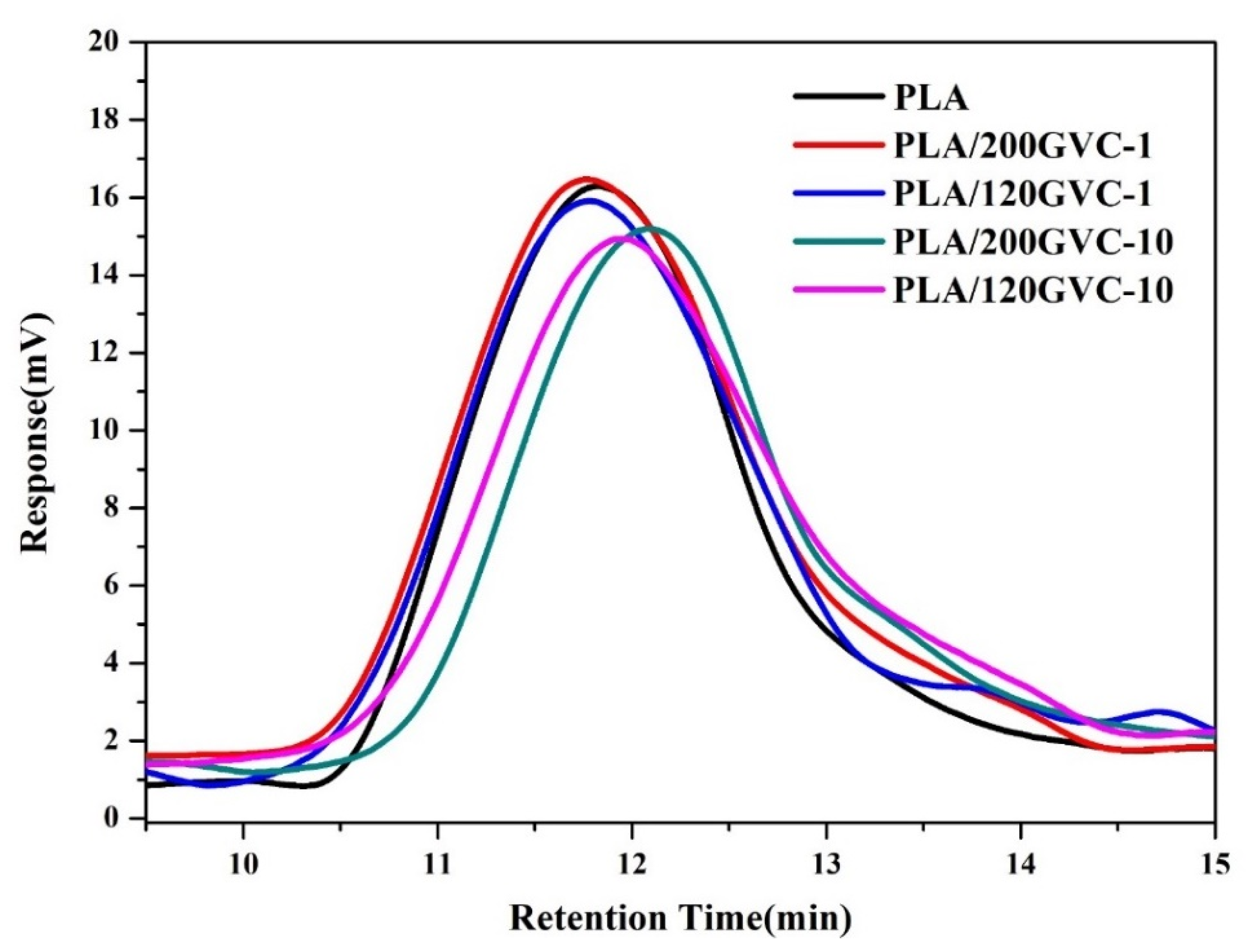 Materials 16 00816 g006 Materials 16 00816 g006