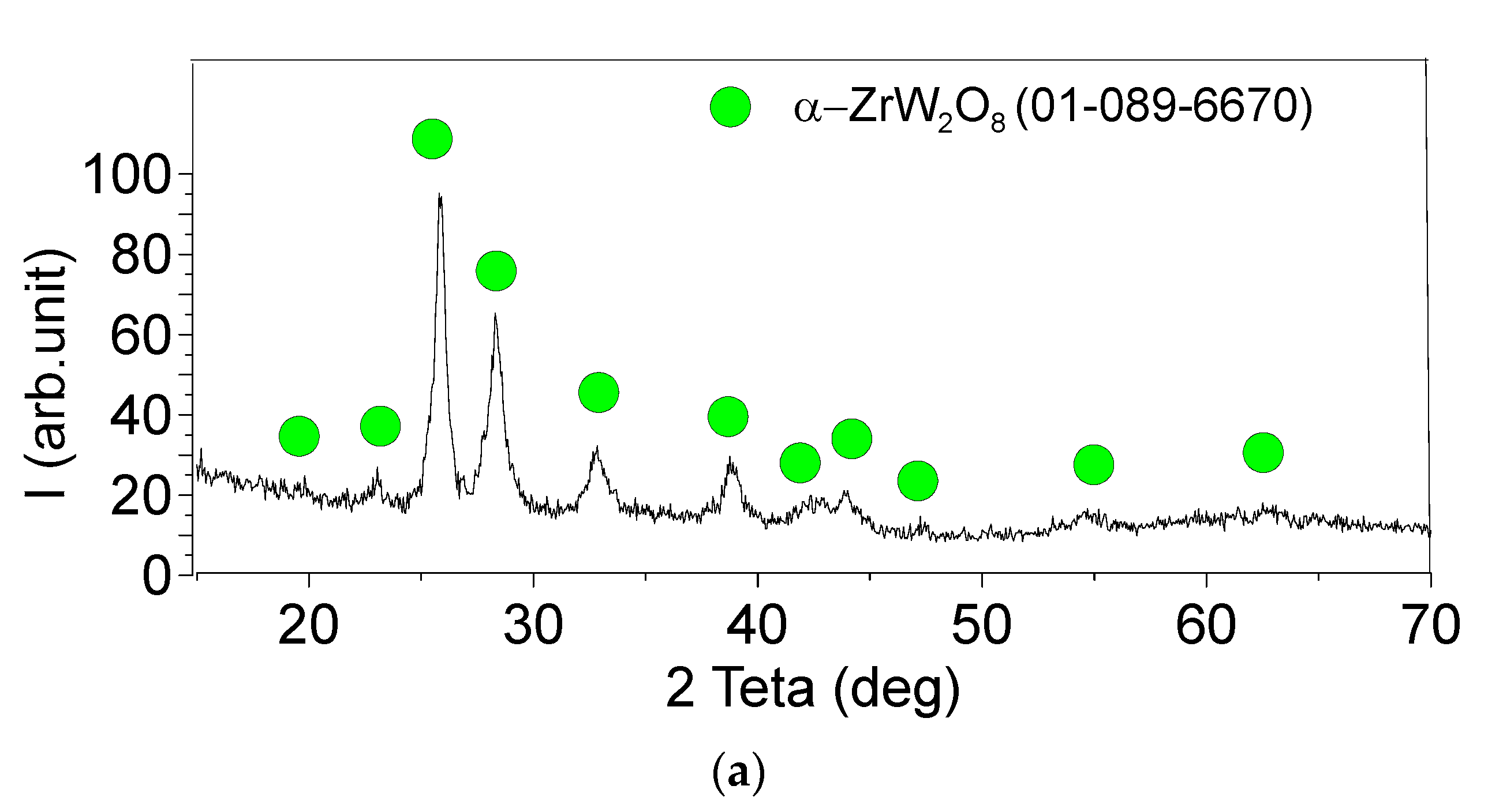 Materials 16 00817 g002a Materials 16 00817 g002a