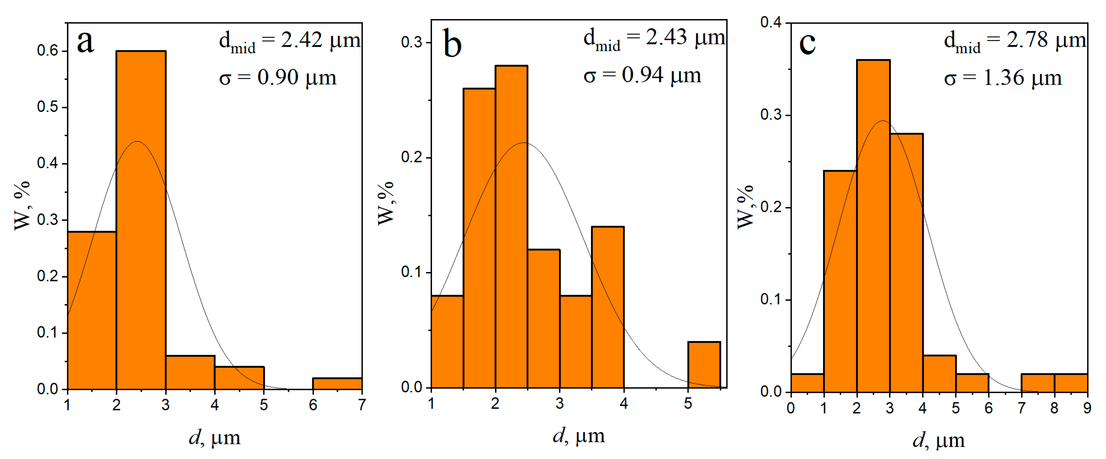 Materials 16 00817 g010 Materials 16 00817 g010