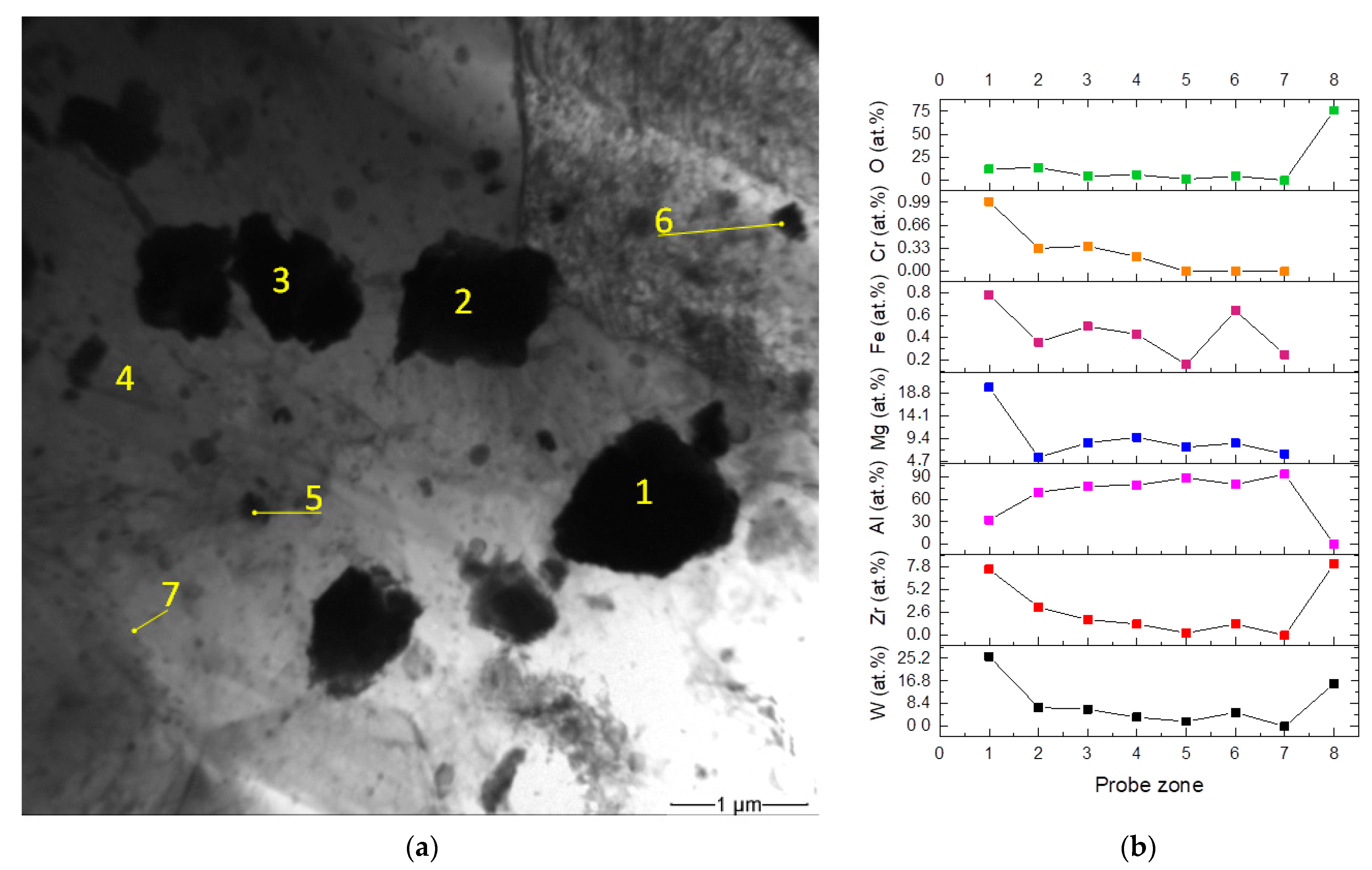 Materials 16 00817 g013 Materials 16 00817 g013