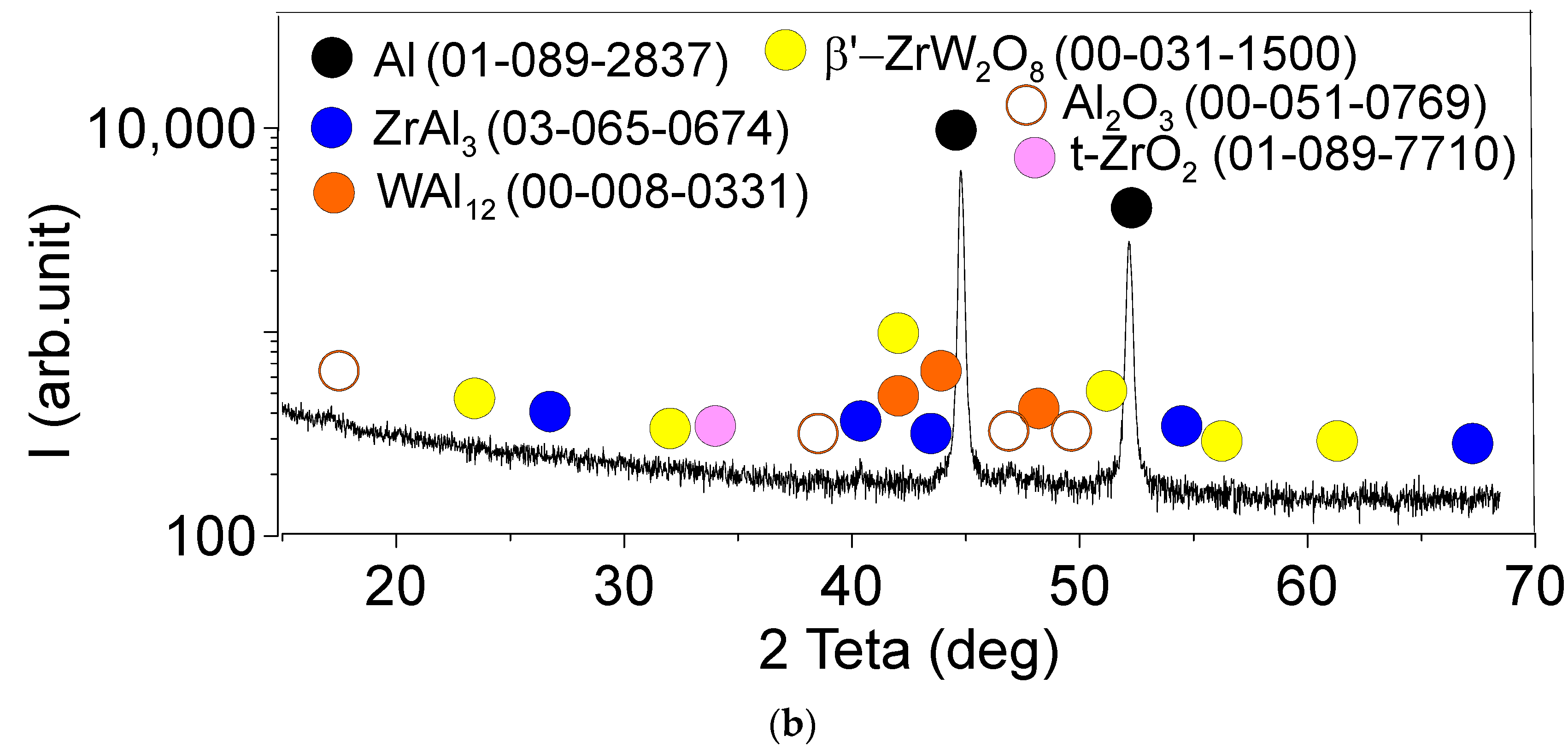 Materials 16 00817 g015b Materials 16 00817 g015b