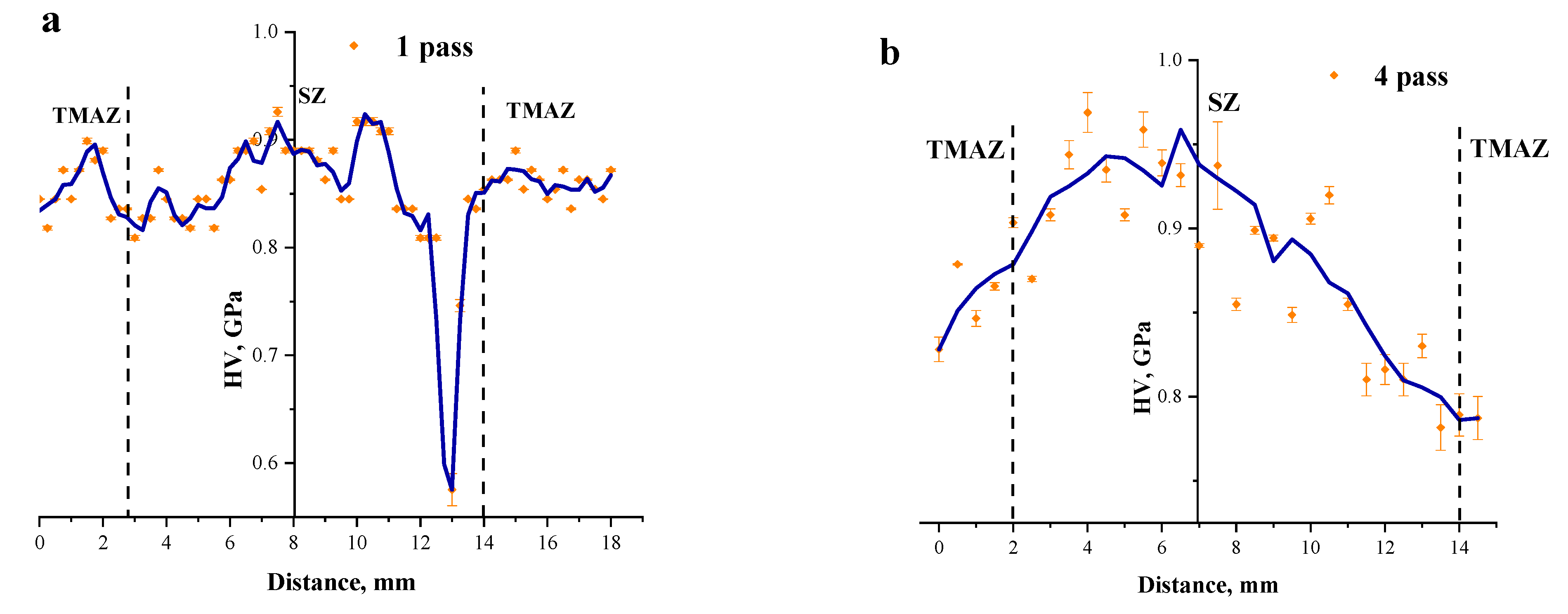 Materials 16 00817 g016a Materials 16 00817 g016a