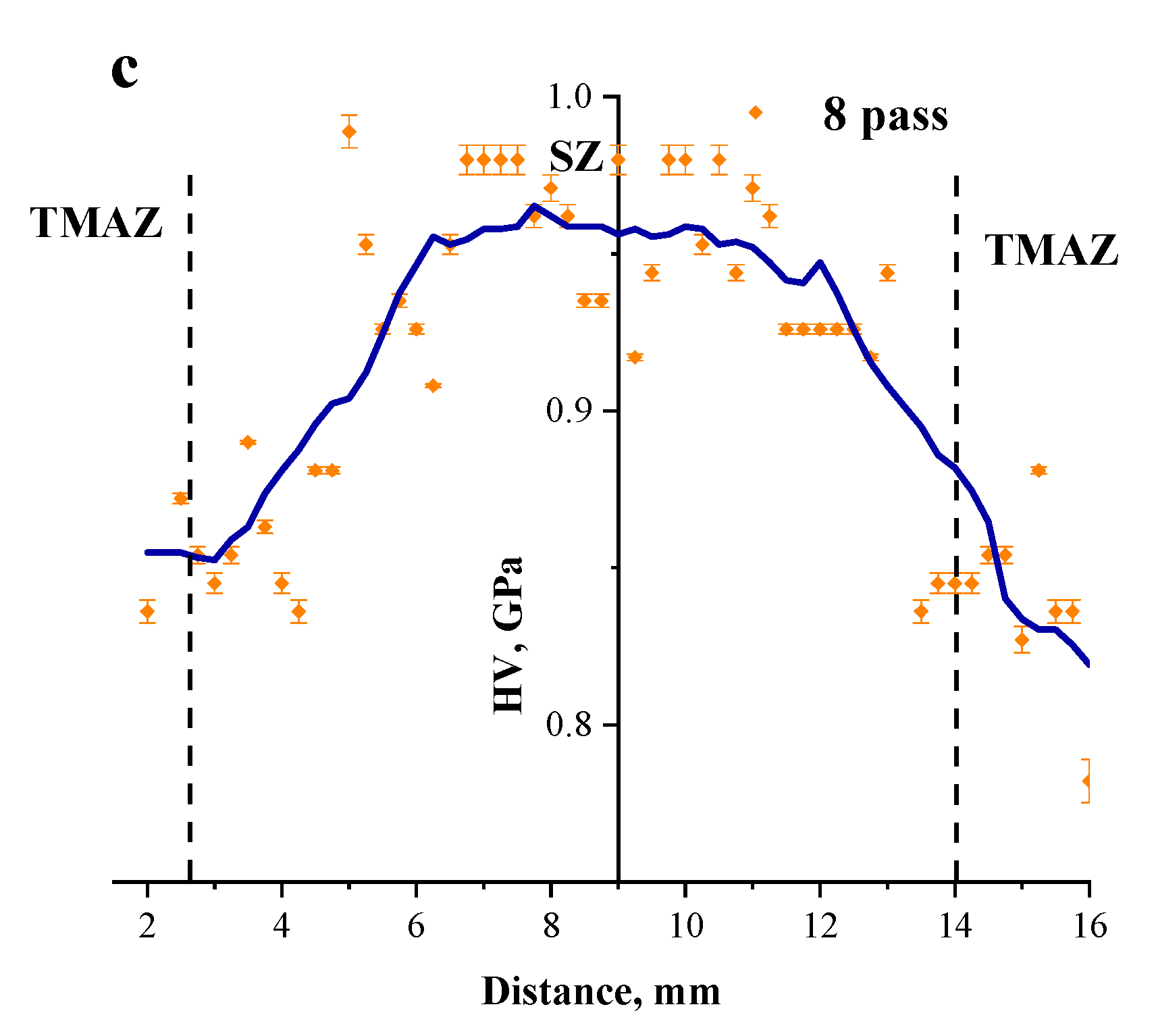 Materials 16 00817 g016b Materials 16 00817 g016b
