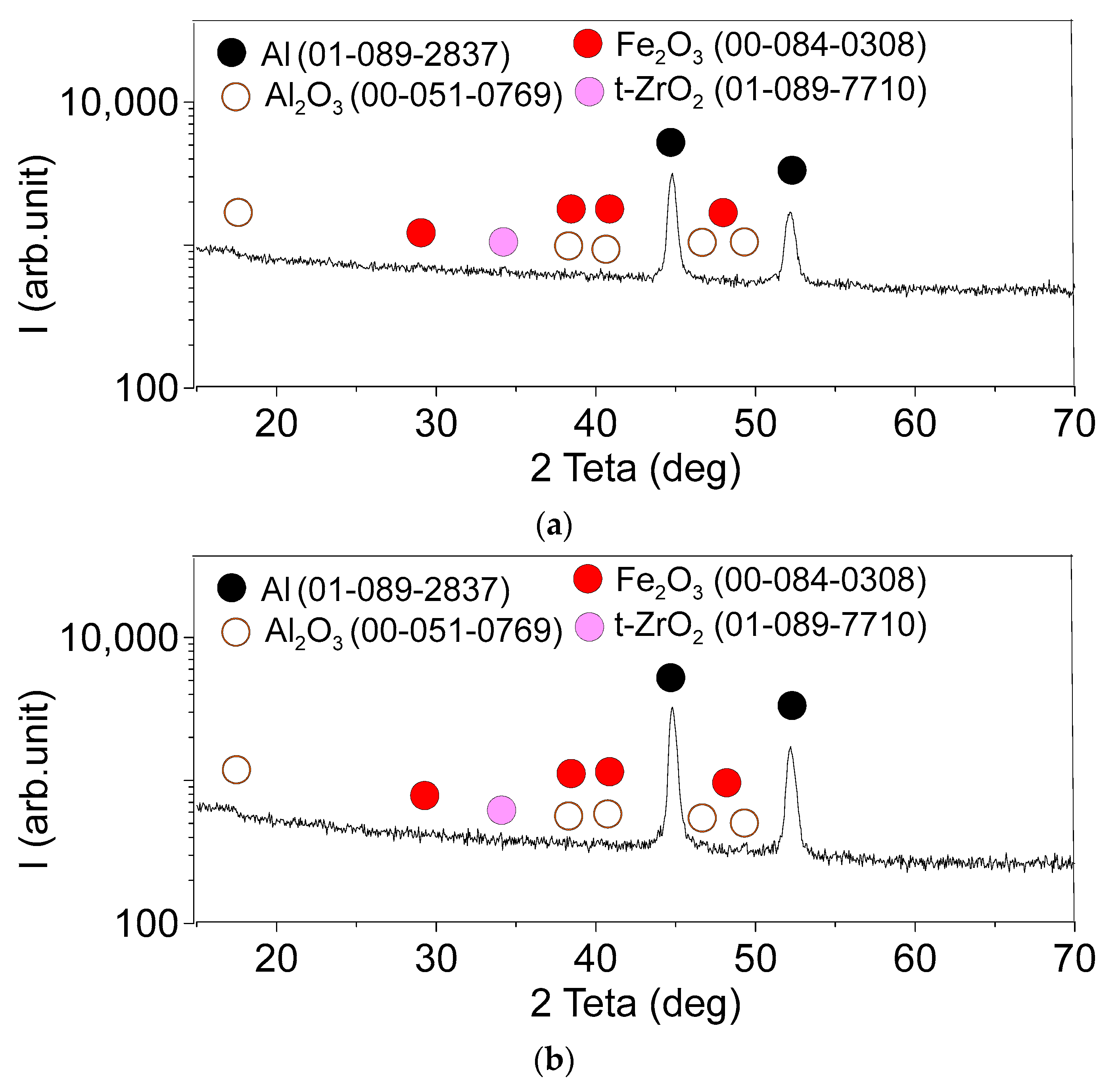 Materials 16 00817 g021 Materials 16 00817 g021