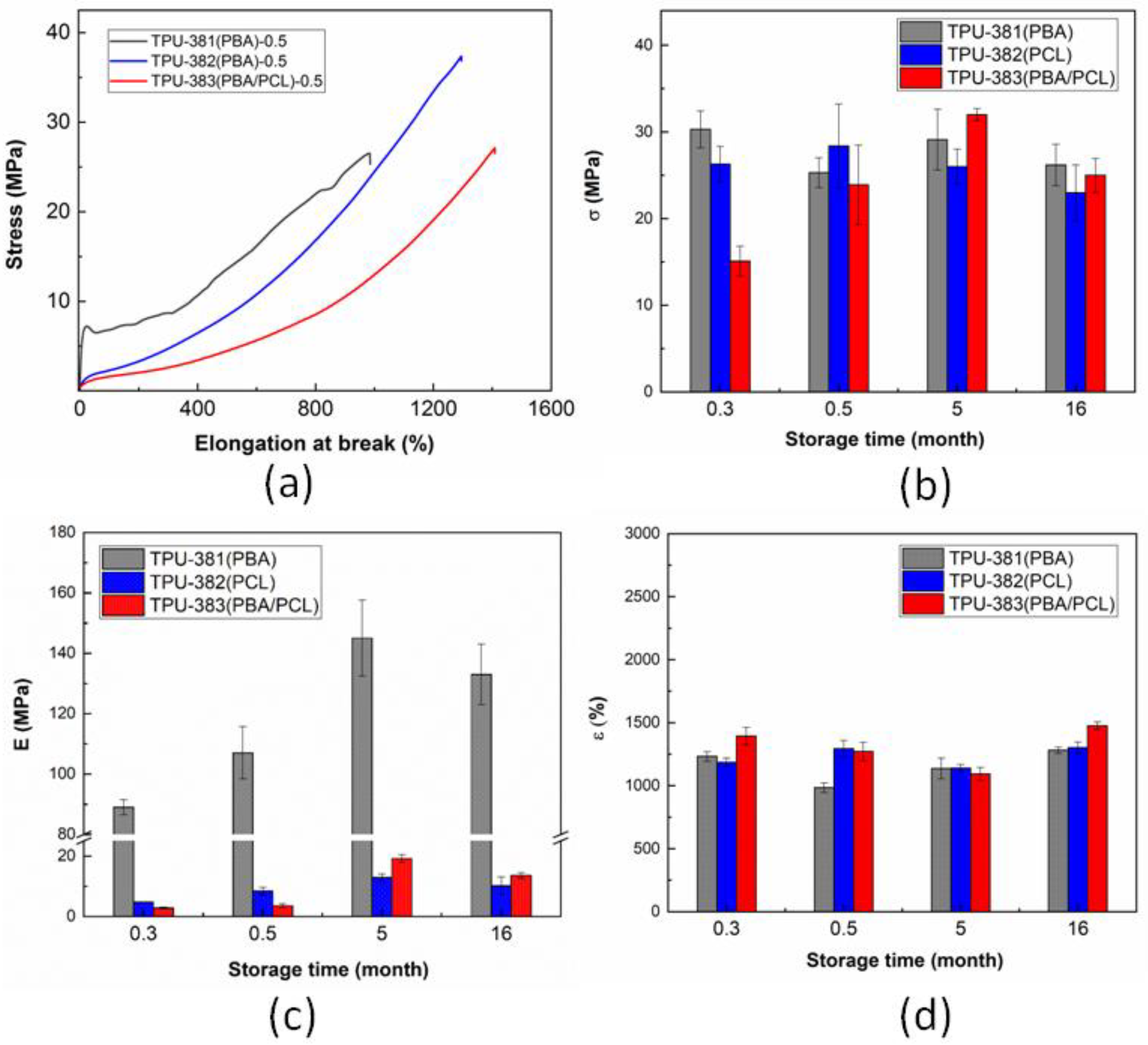 Materials 16 00818 g001 Materials 16 00818 g001