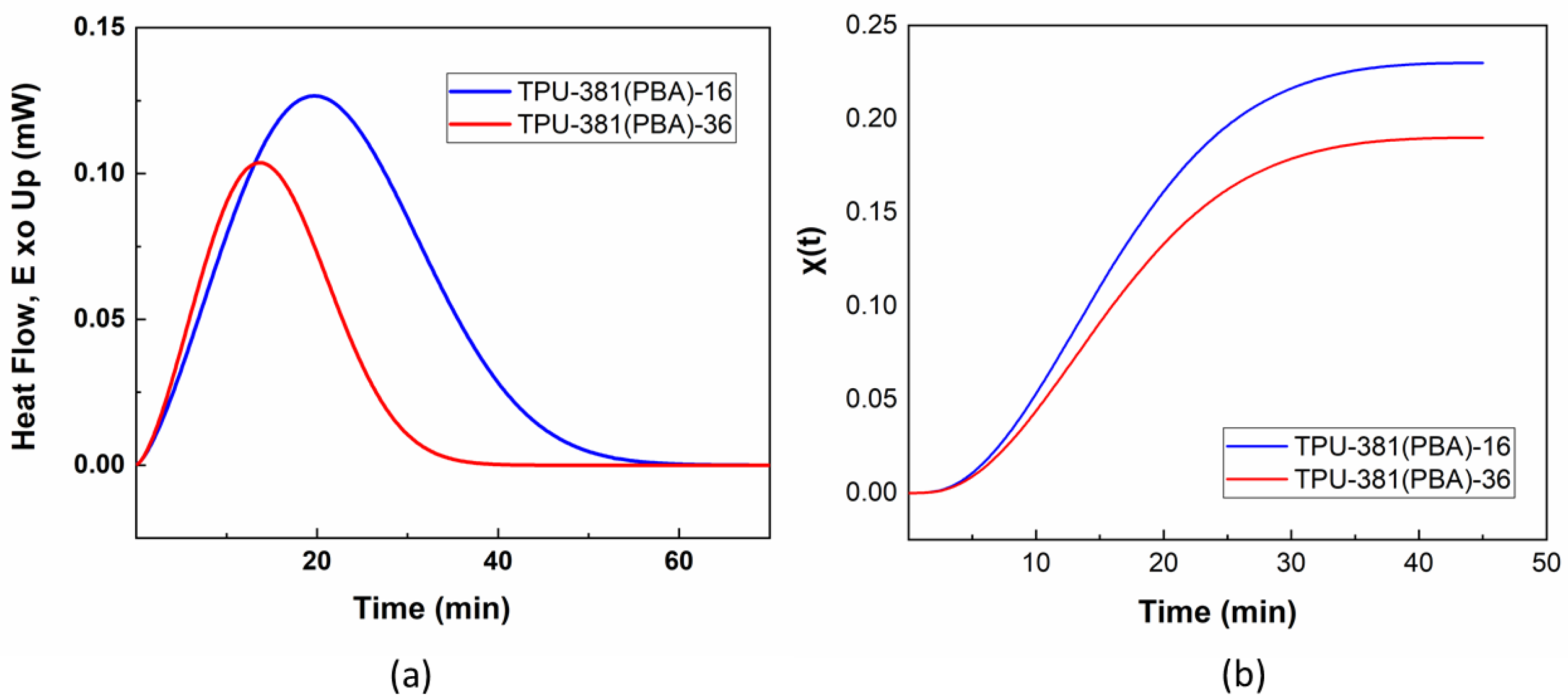 Materials 16 00818 g003 Materials 16 00818 g003