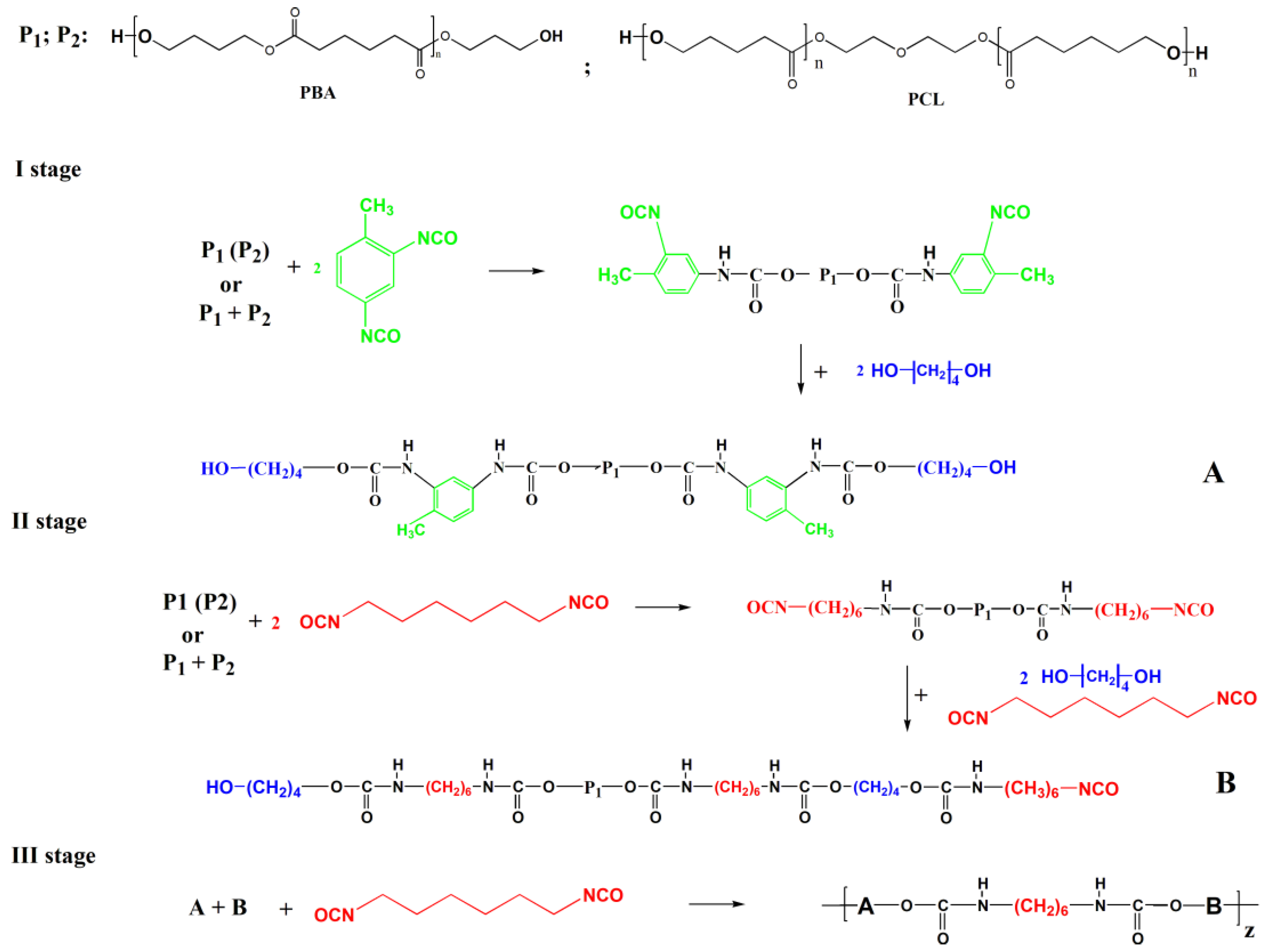 Materials 16 00818 sch001 Materials 16 00818 sch001