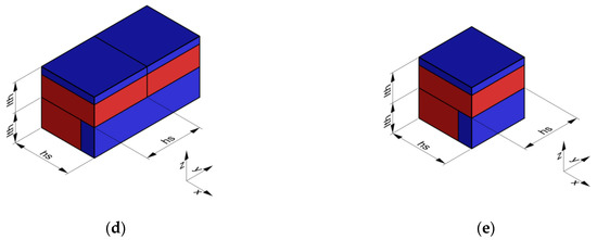 Modeling Materials Coextrusion in Polymers Additive Modeling Materials Coextrusion in Polymers Additive