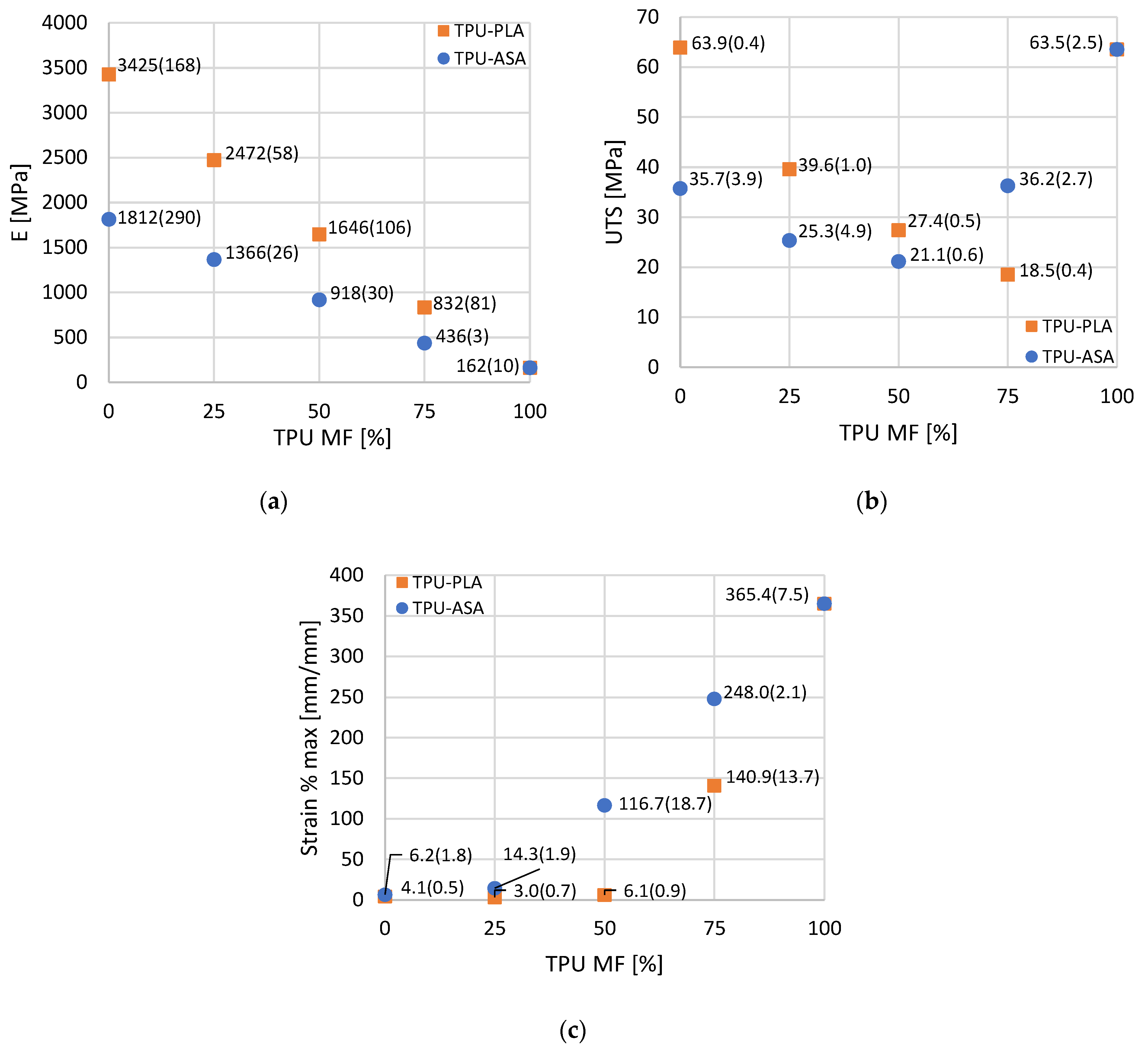 Materials 16 00820 g016