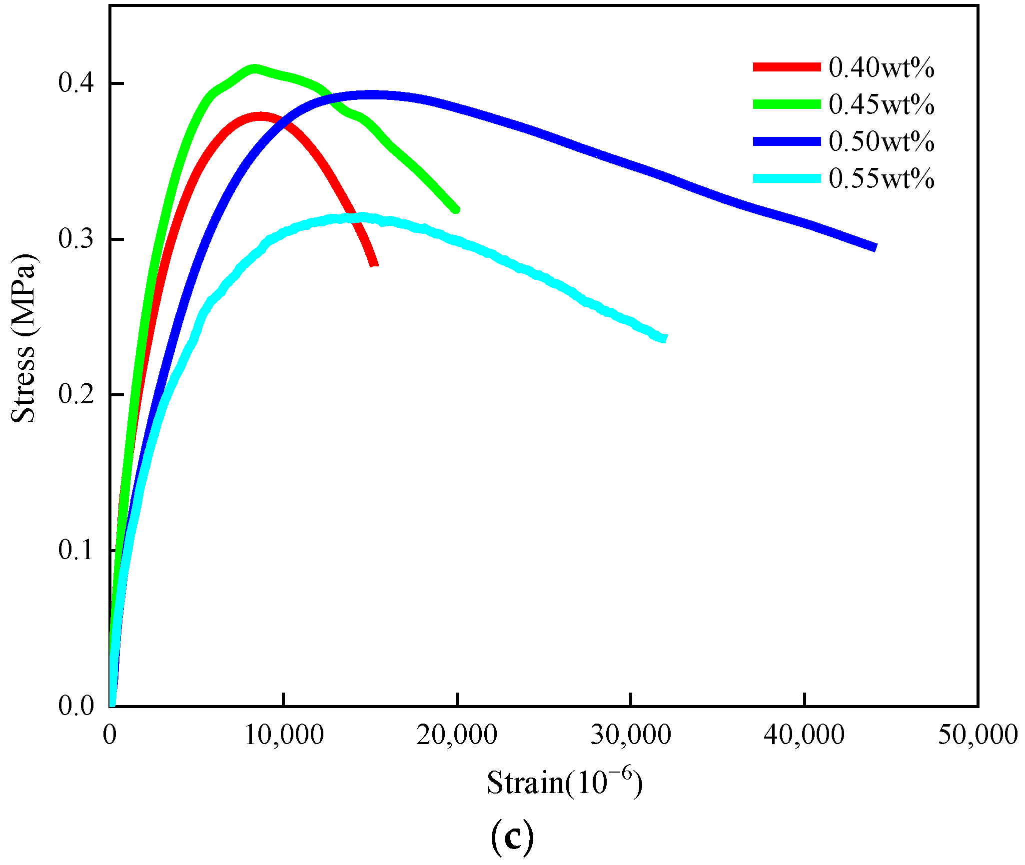 Materials 16 00822 g002b
