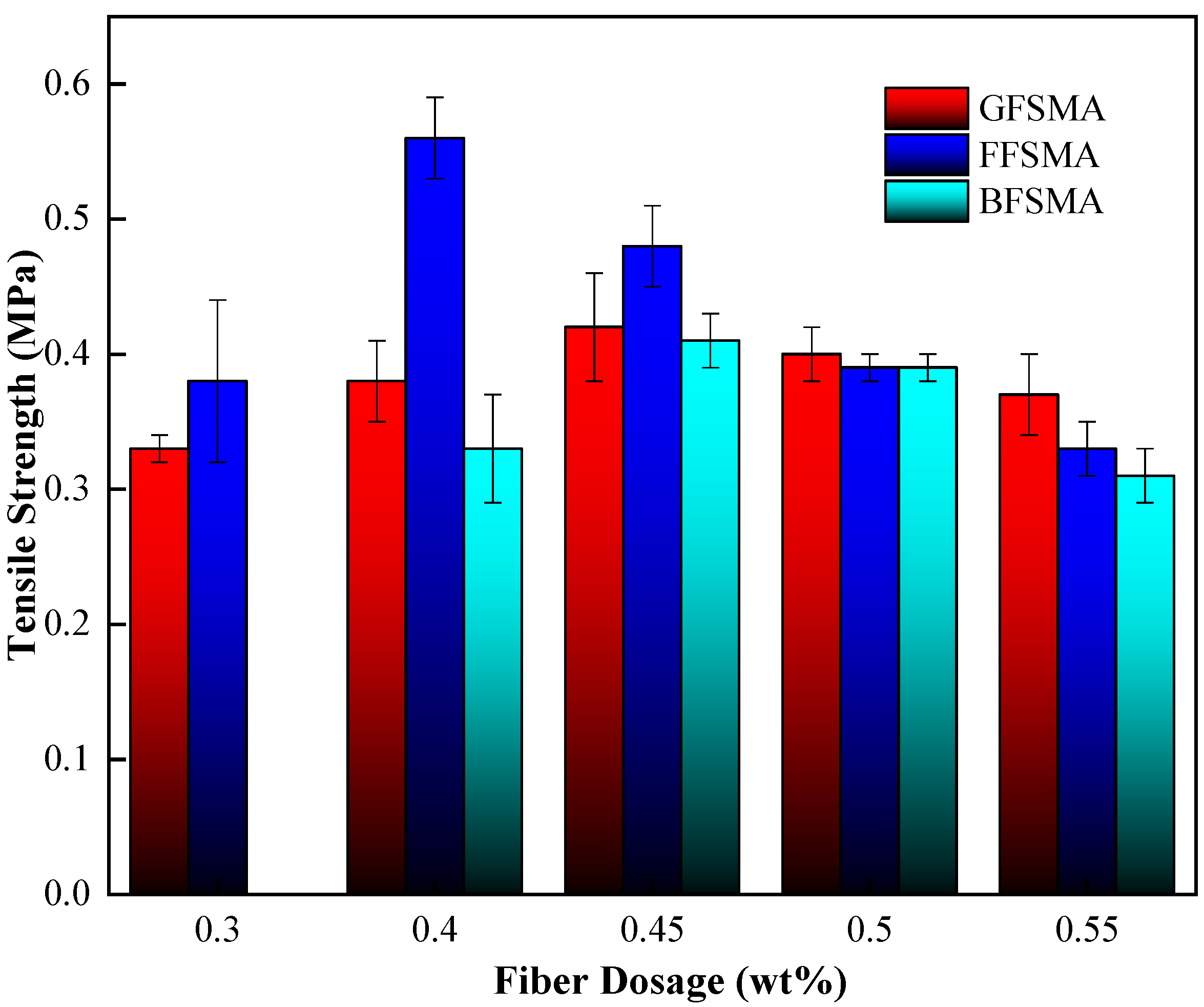 Materials 16 00822 g005