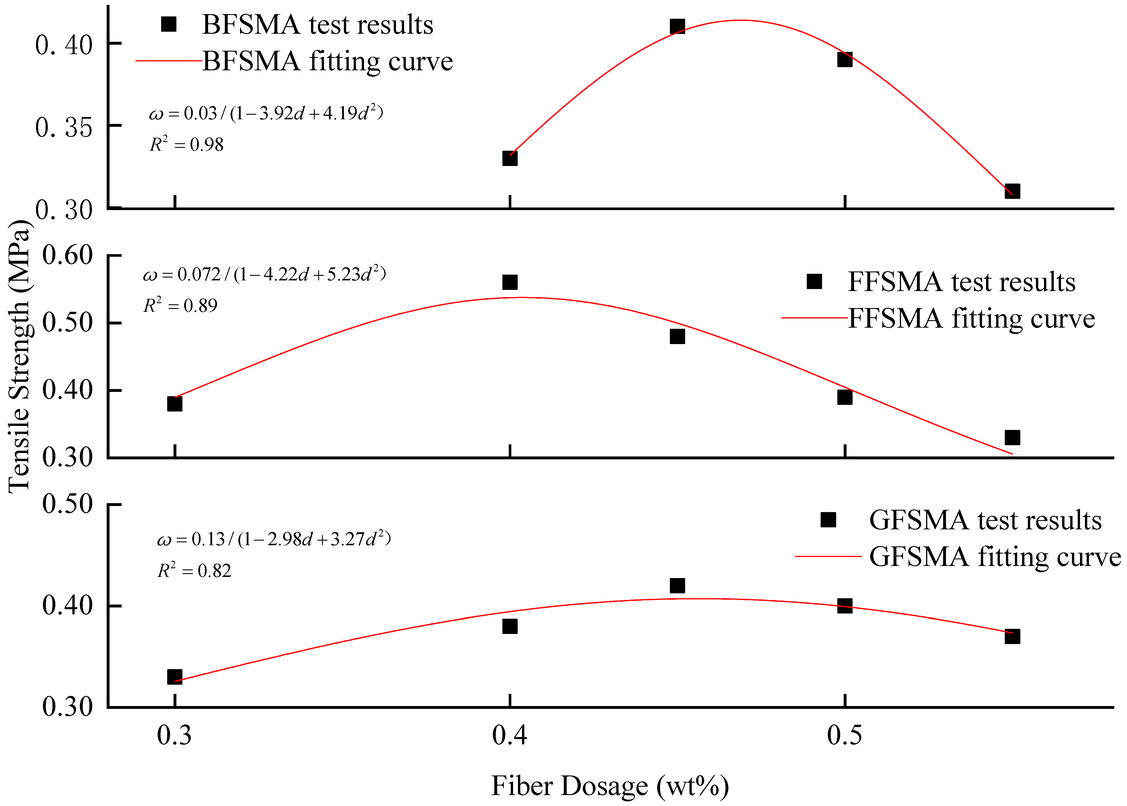 Materials 16 00822 g006