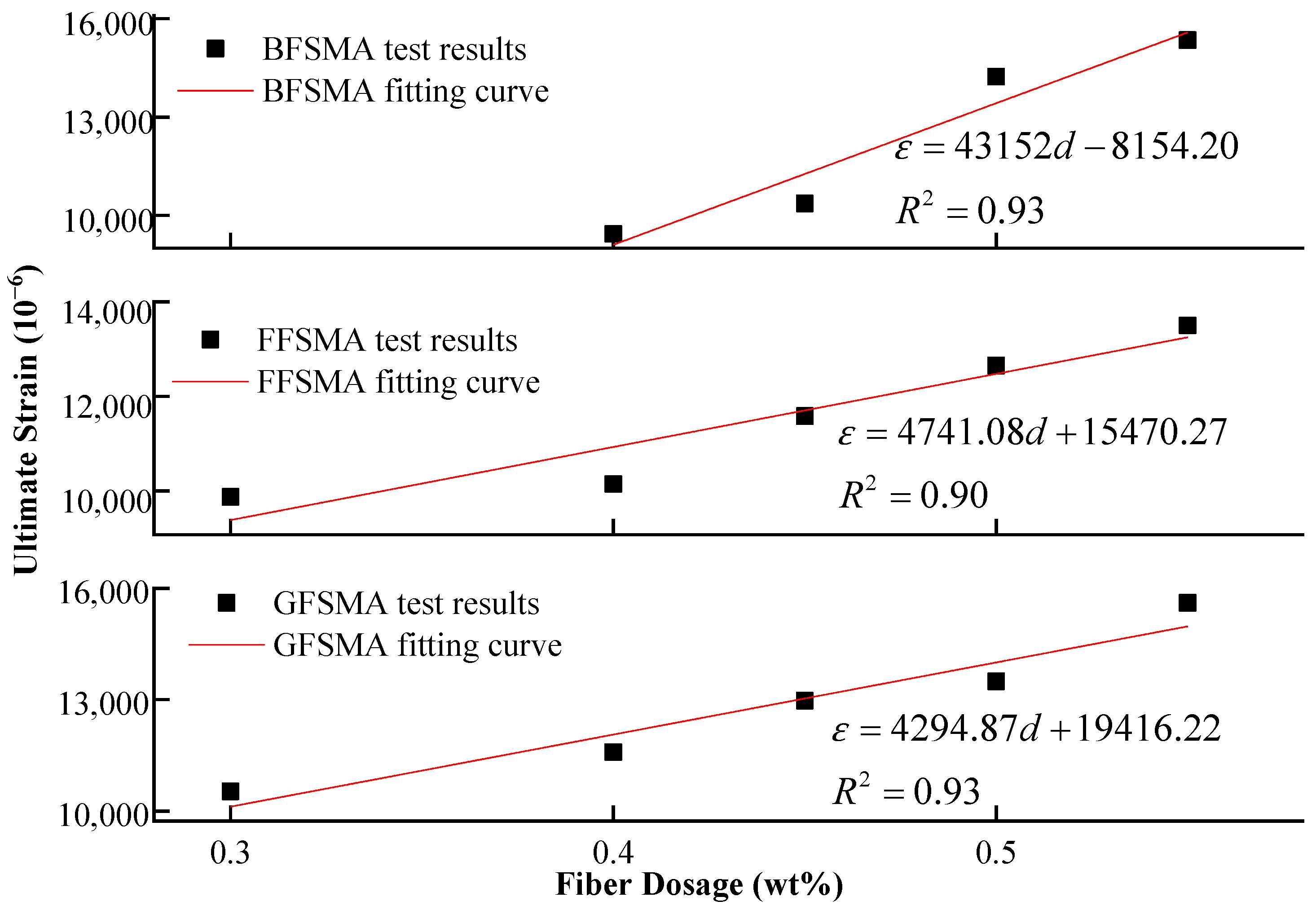 Materials 16 00822 g008