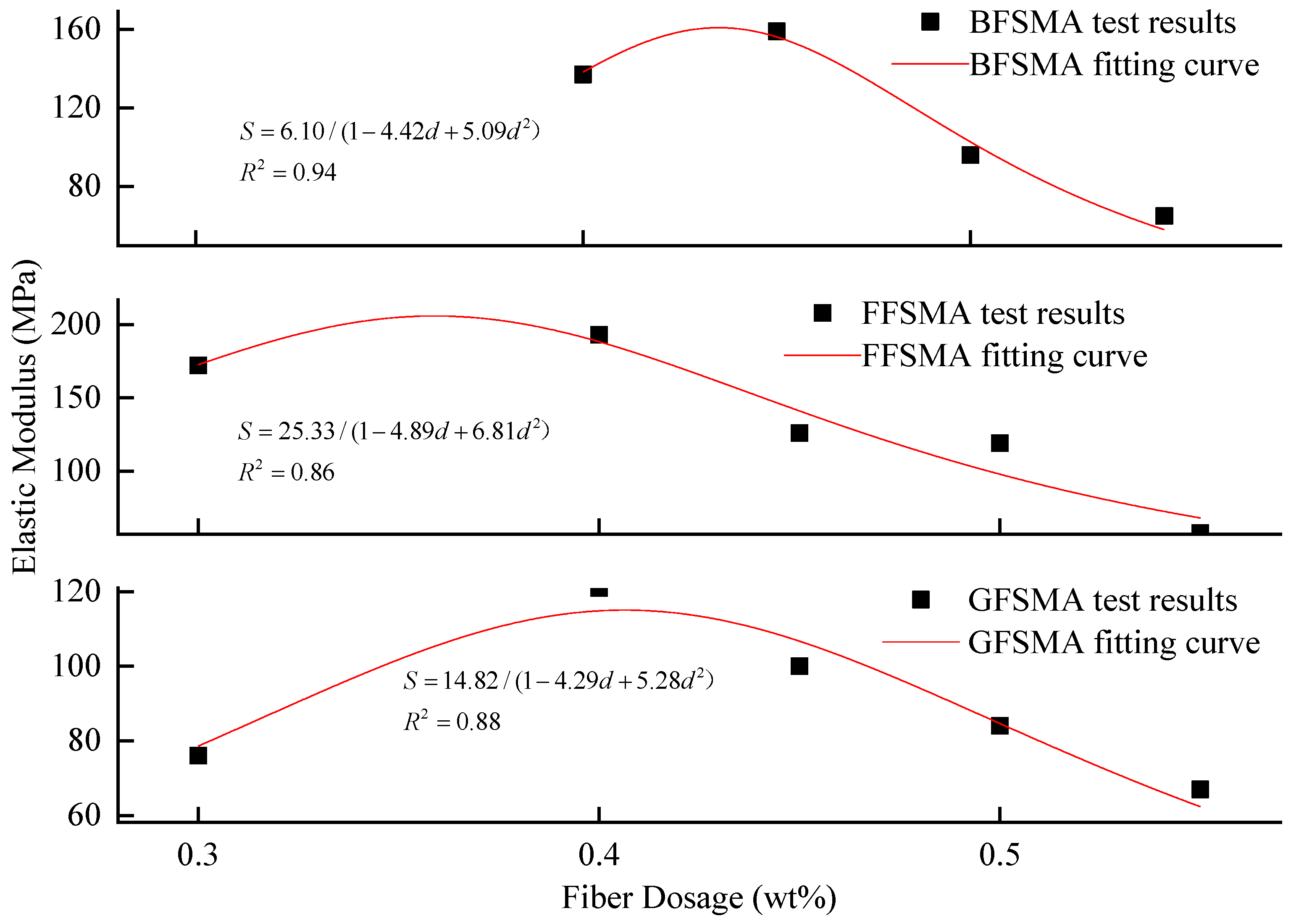 Materials 16 00822 g010