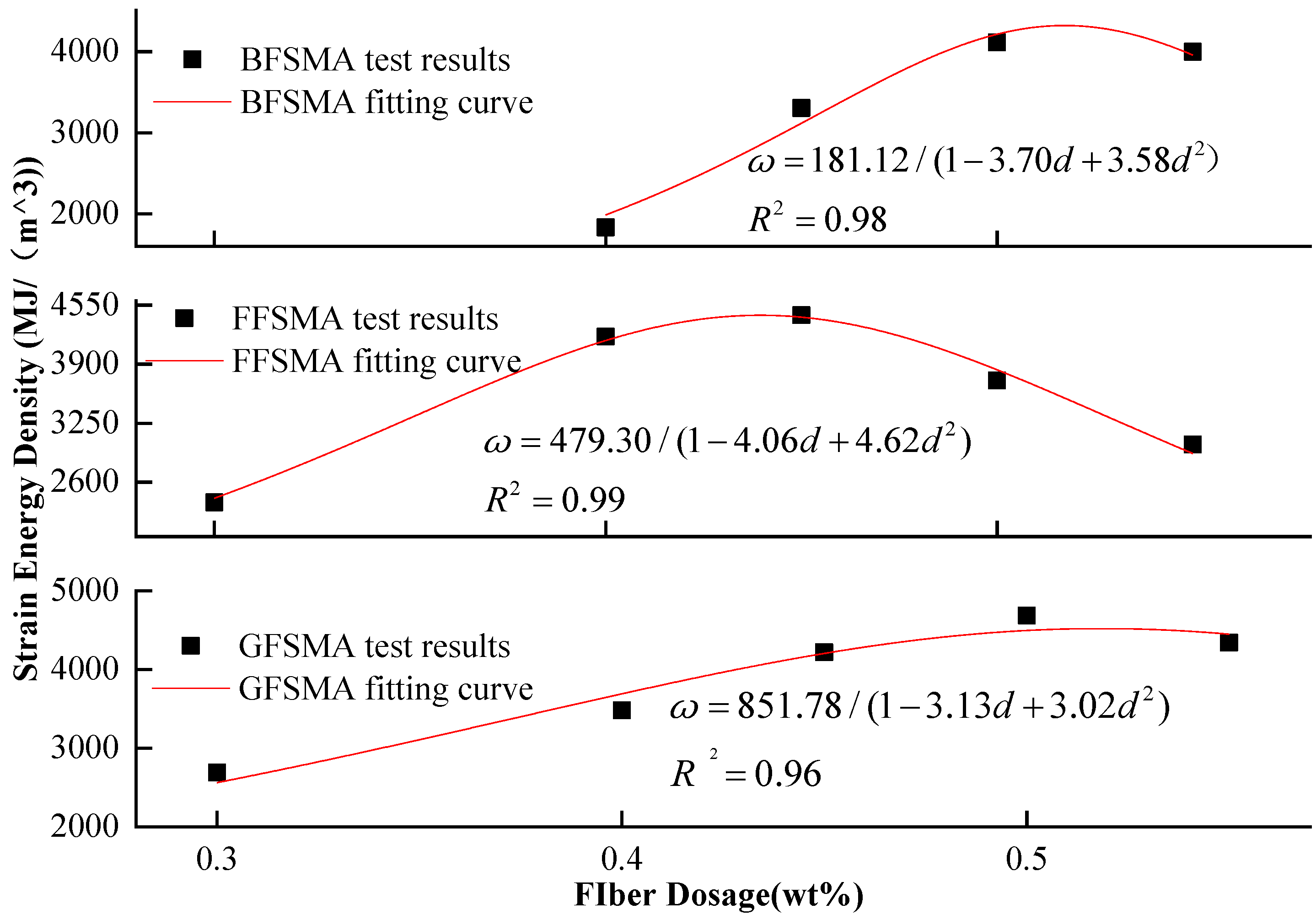 Materials 16 00822 g012