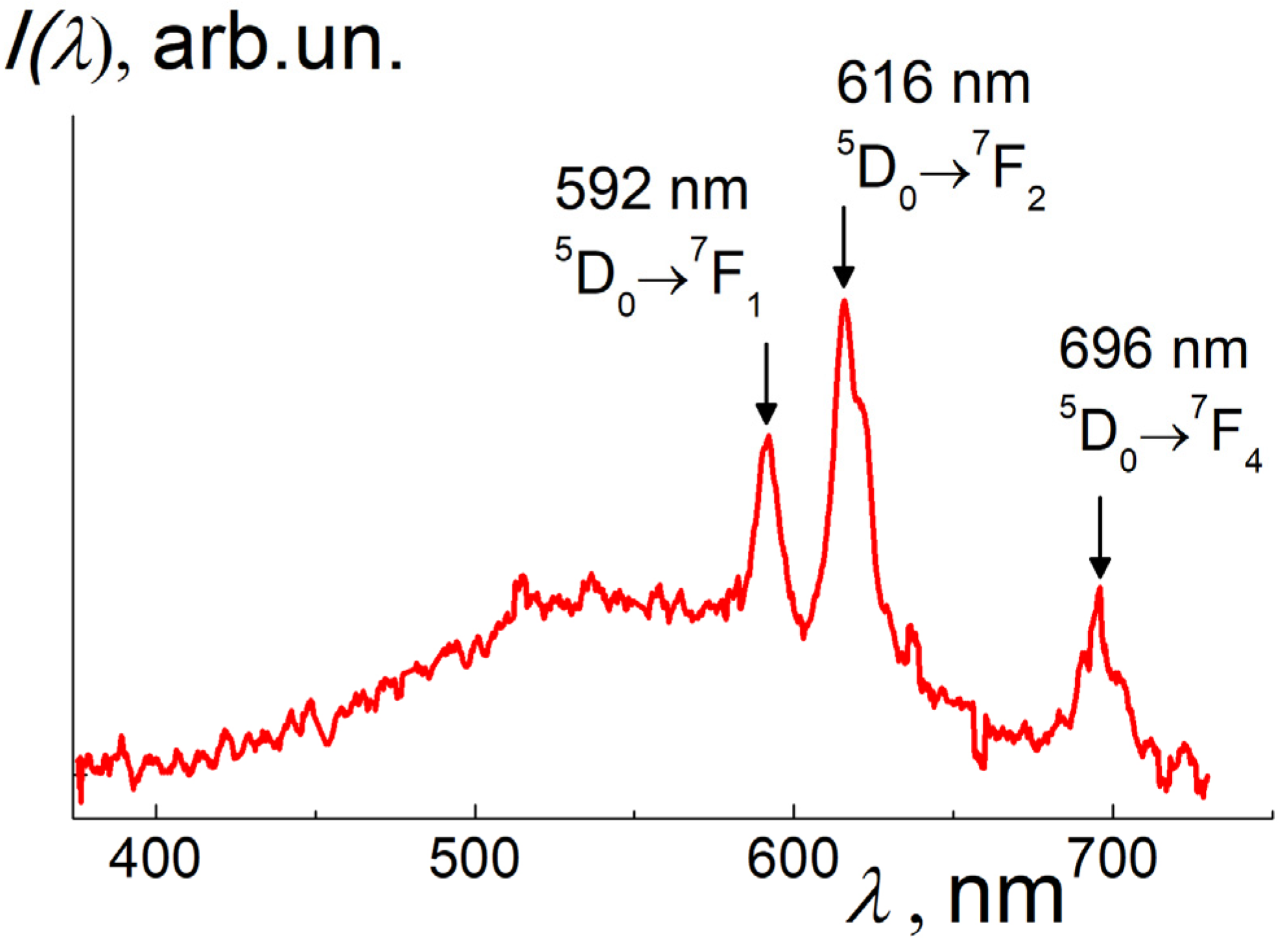 Materials 16 00830 g008 Materials 16 00830 g008