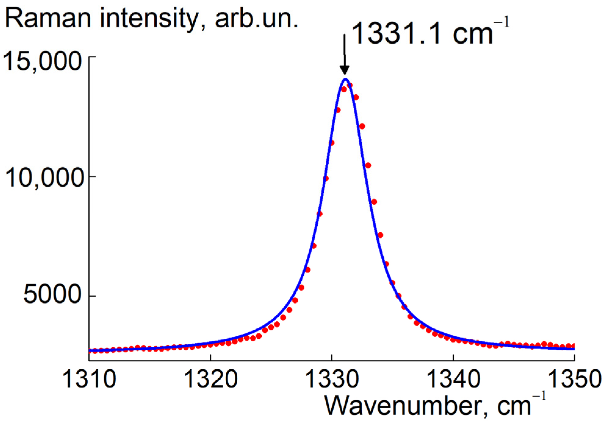 Materials 16 00830 g010 Materials 16 00830 g010