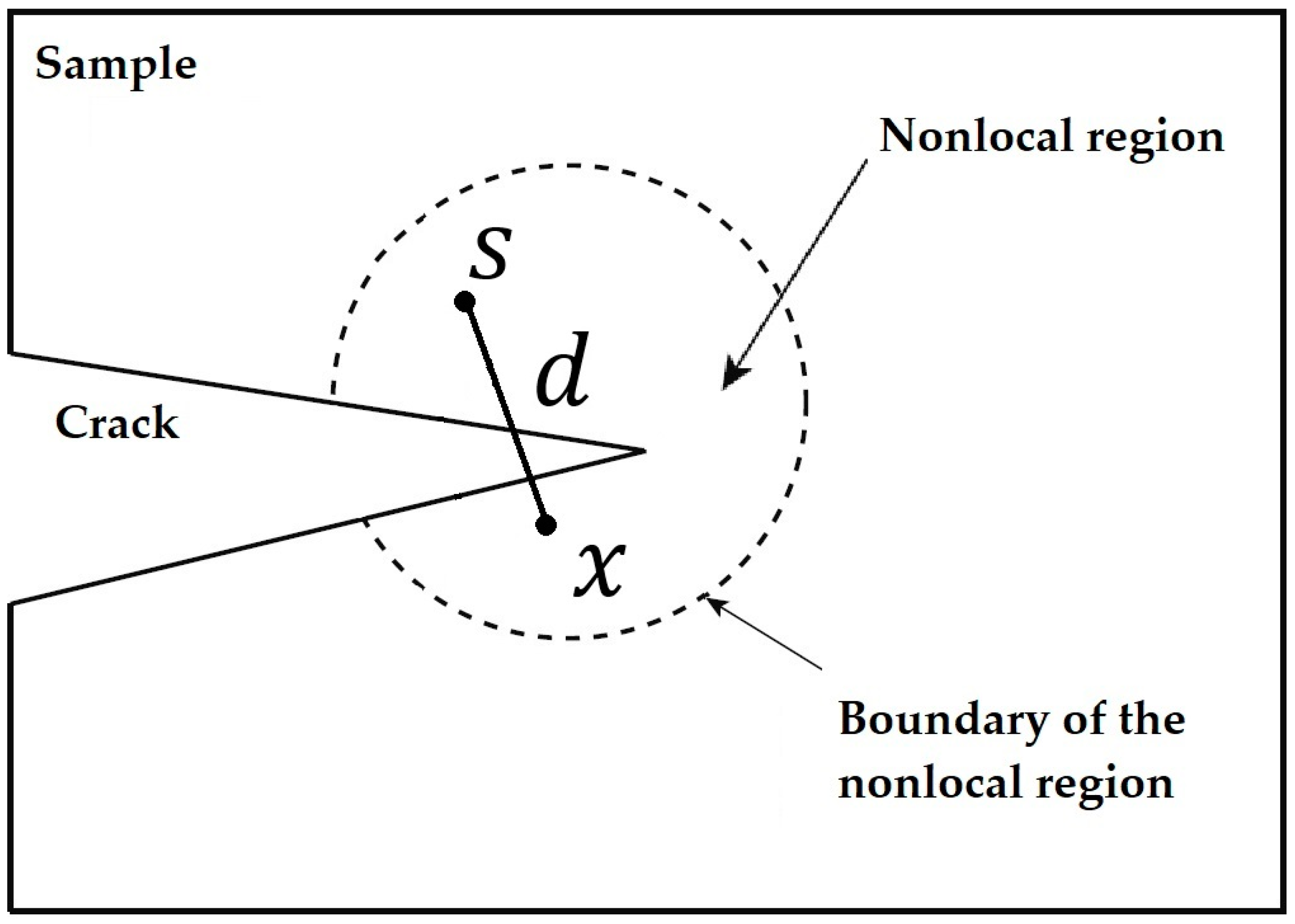 Materials 16 00831 g001 Materials 16 00831 g001