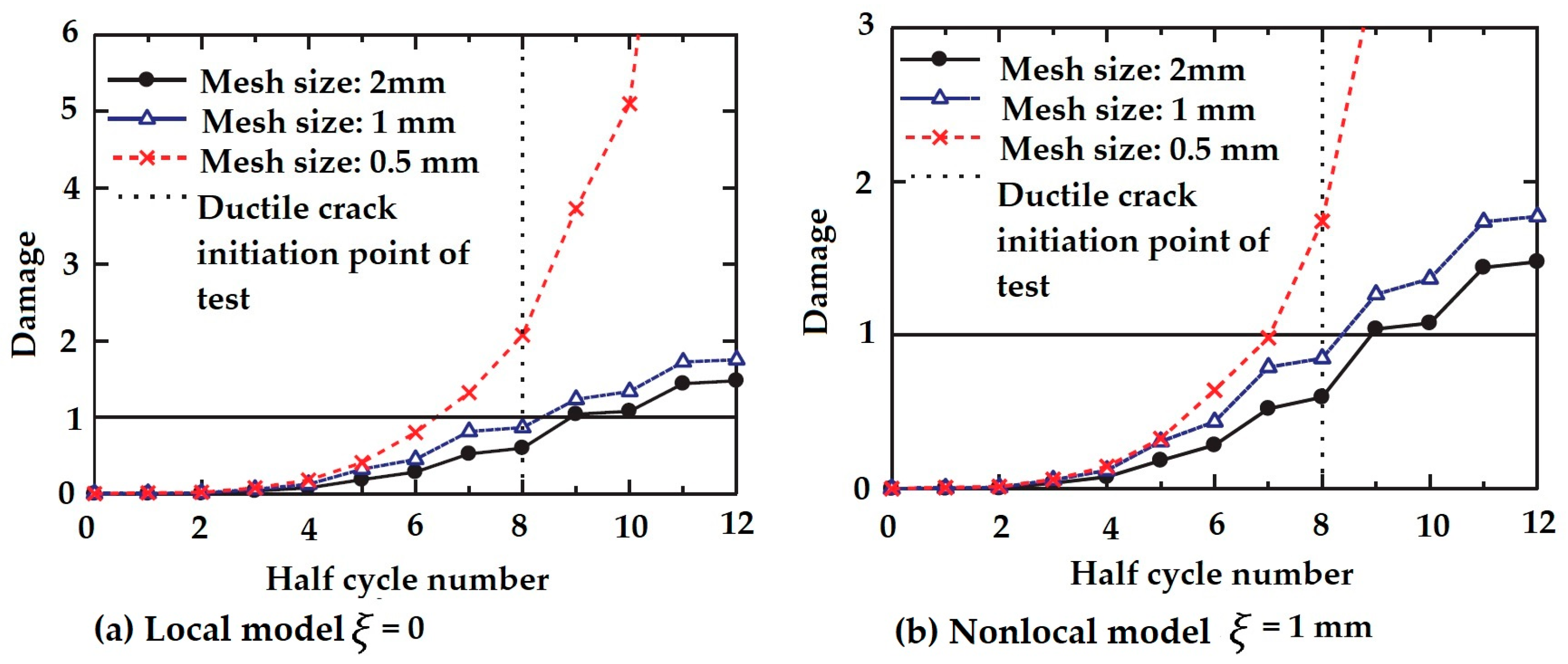 Materials 16 00831 g003 Materials 16 00831 g003
