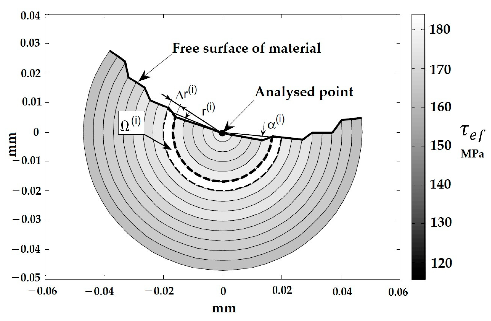 Materials 16 00831 g006 Materials 16 00831 g006