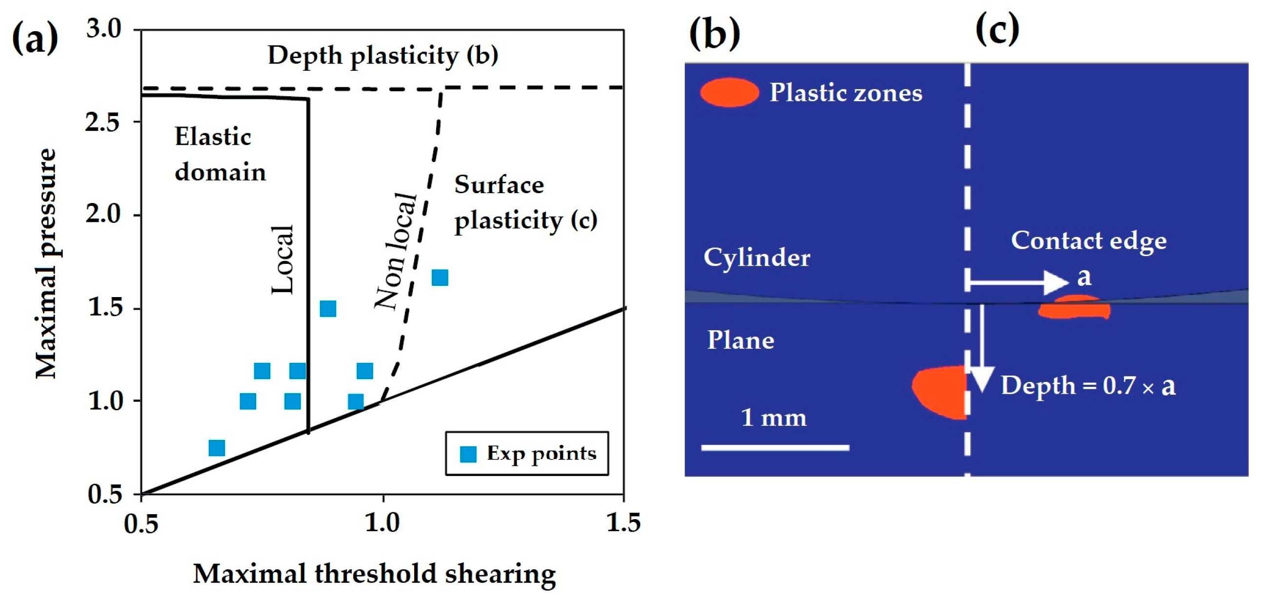 Materials 16 00831 g007 Materials 16 00831 g007