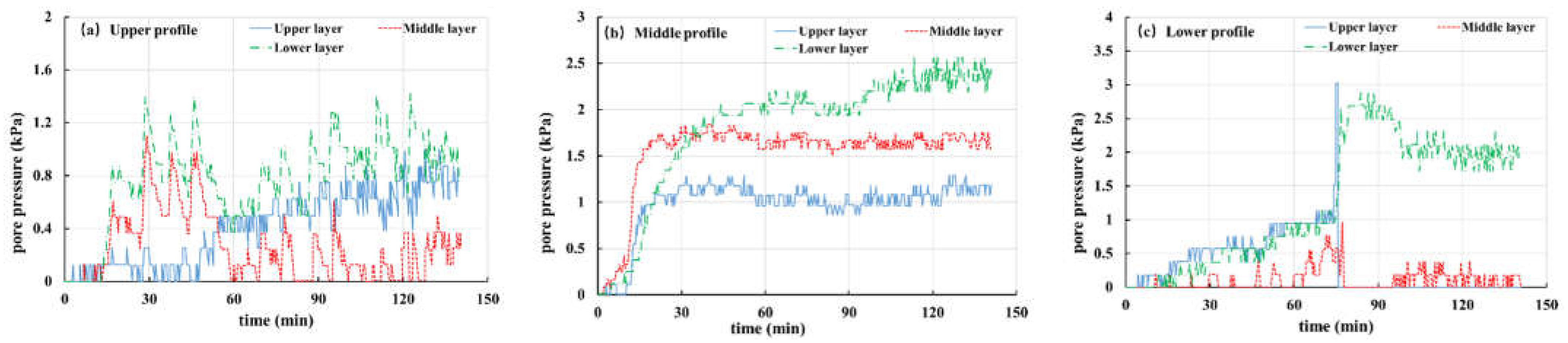 Materials 16 00832 g012 550