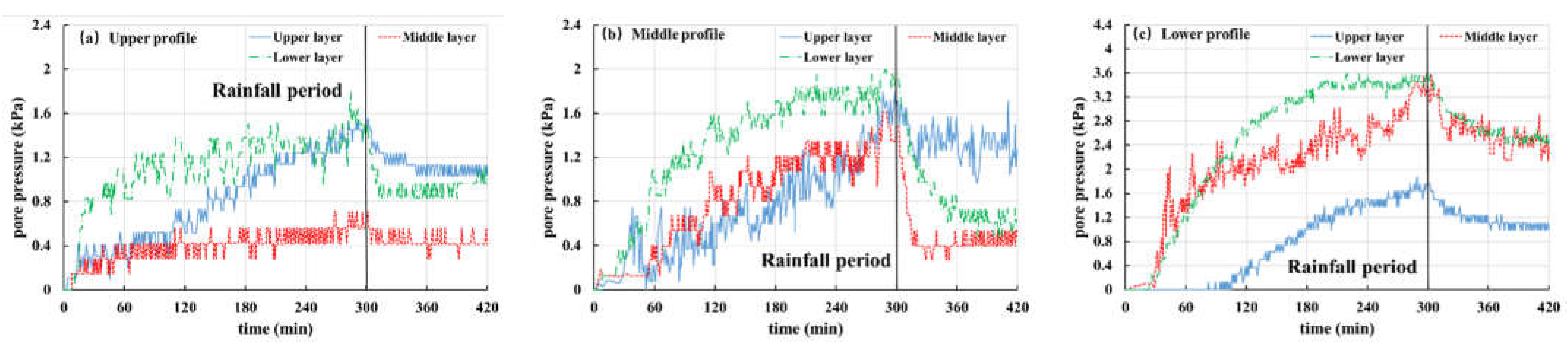 Materials 16 00832 g013 550