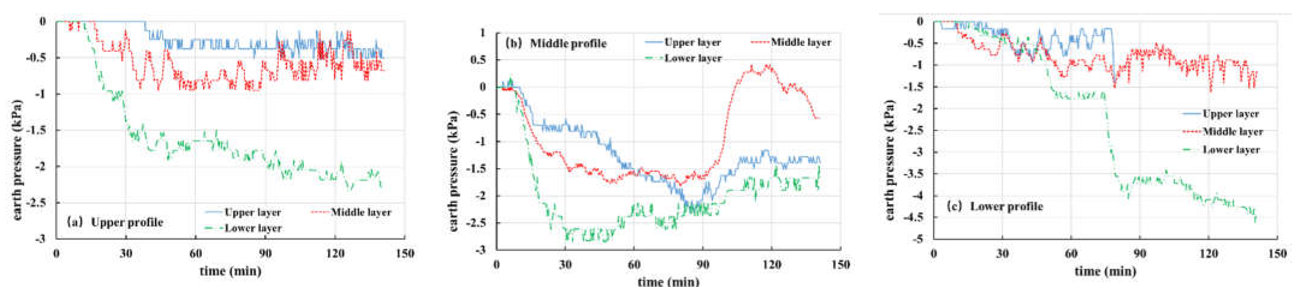 Materials 16 00832 g015 550