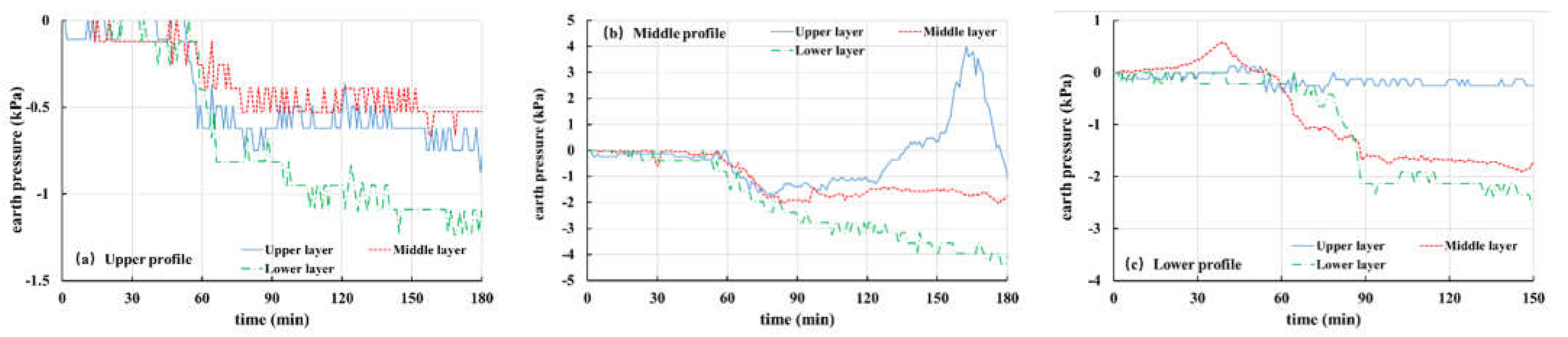 Materials 16 00832 g016 550