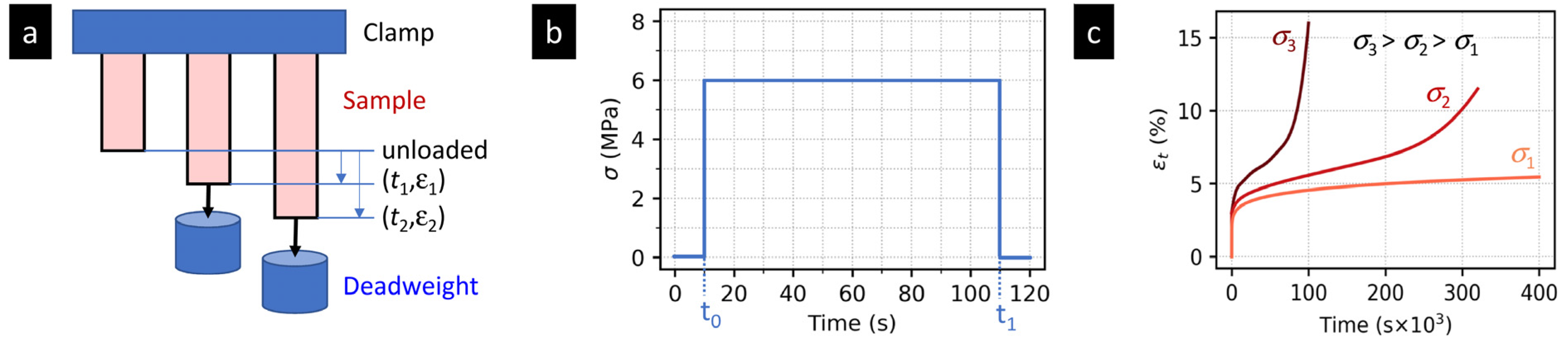 Materials 16 00834 g001 Materials 16 00834 g001