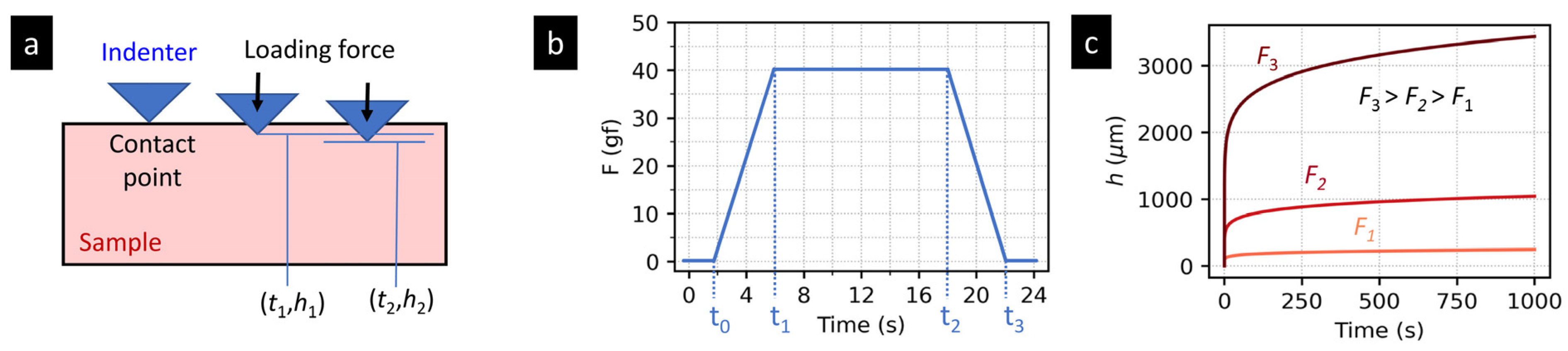 Materials 16 00834 g003 Materials 16 00834 g003