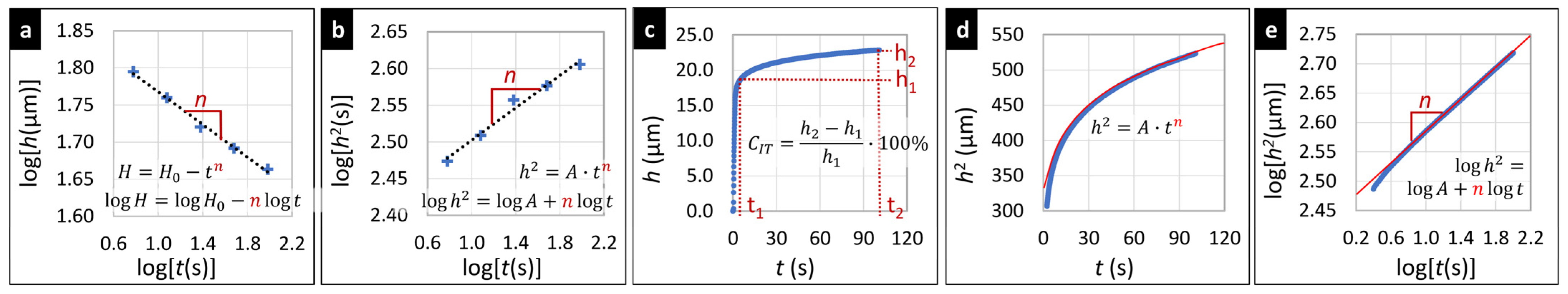 Materials 16 00834 g004 Materials 16 00834 g004