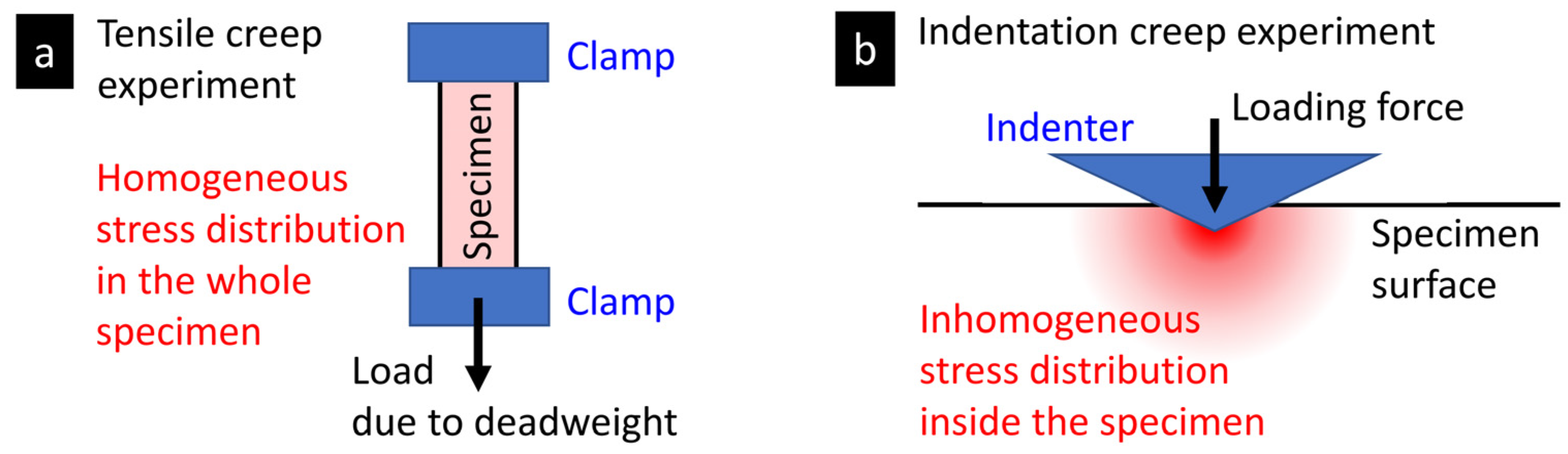 Materials 16 00834 g005 Materials 16 00834 g005