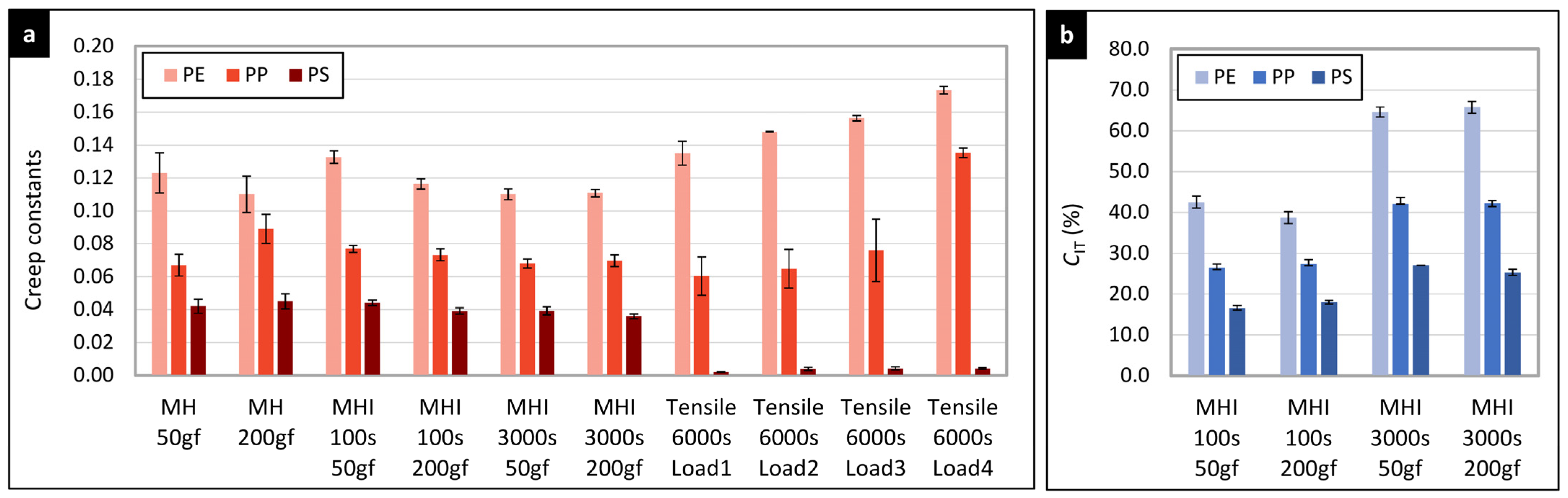 Materials 16 00834 g009 Materials 16 00834 g009