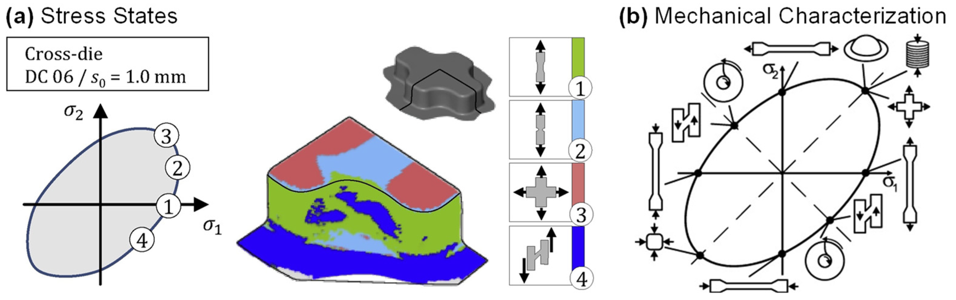 Materials | Free Full-Text | A Review of Characterization and Modelling ...