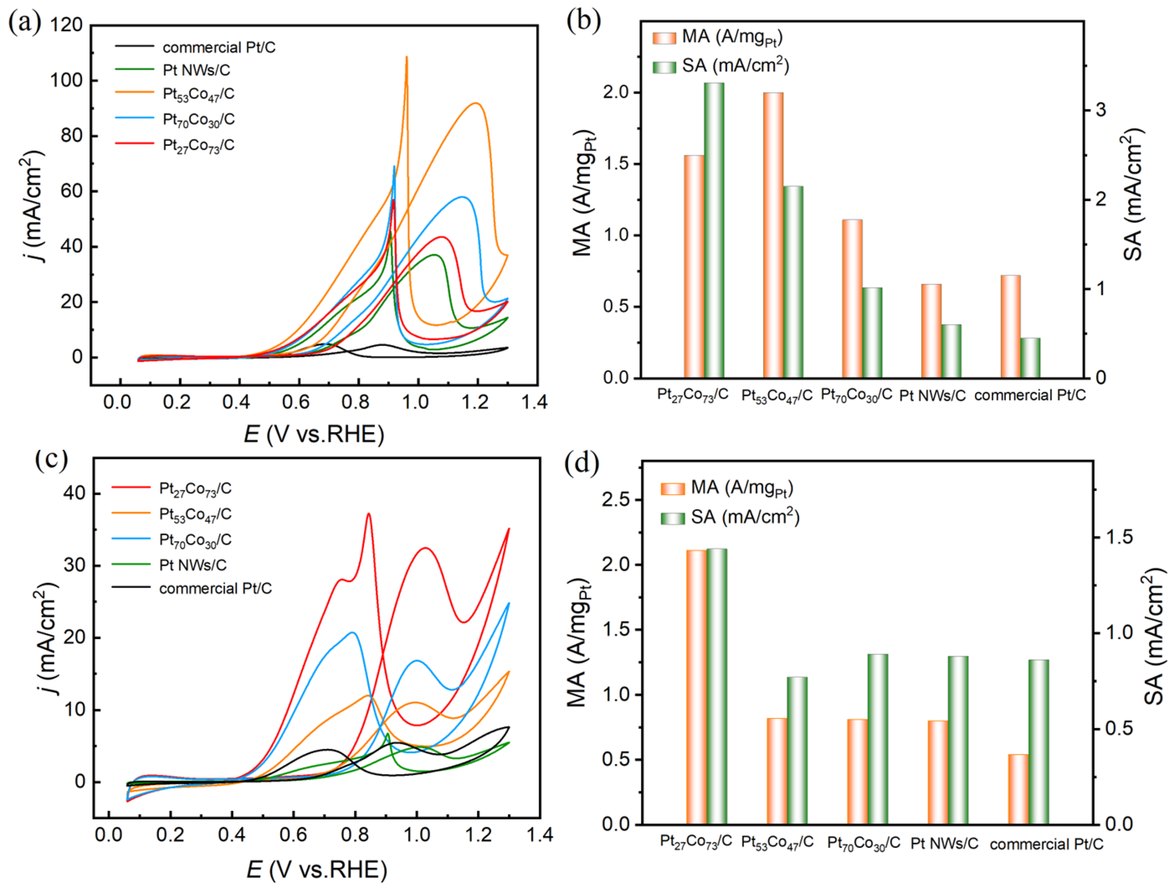 Materials 16 00840 g003