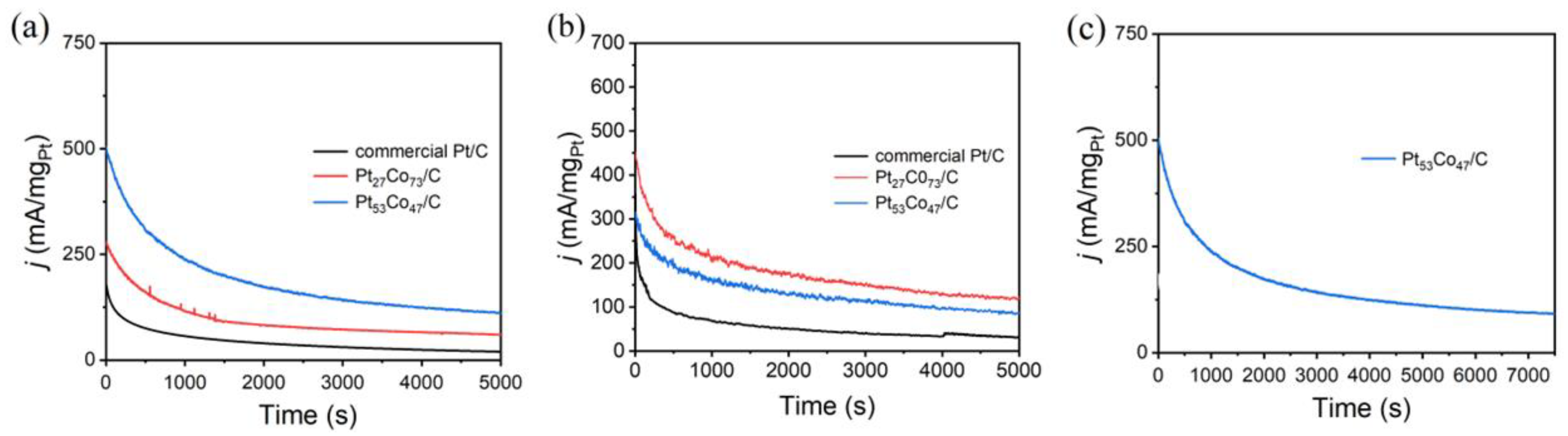 Materials 16 00840 g005