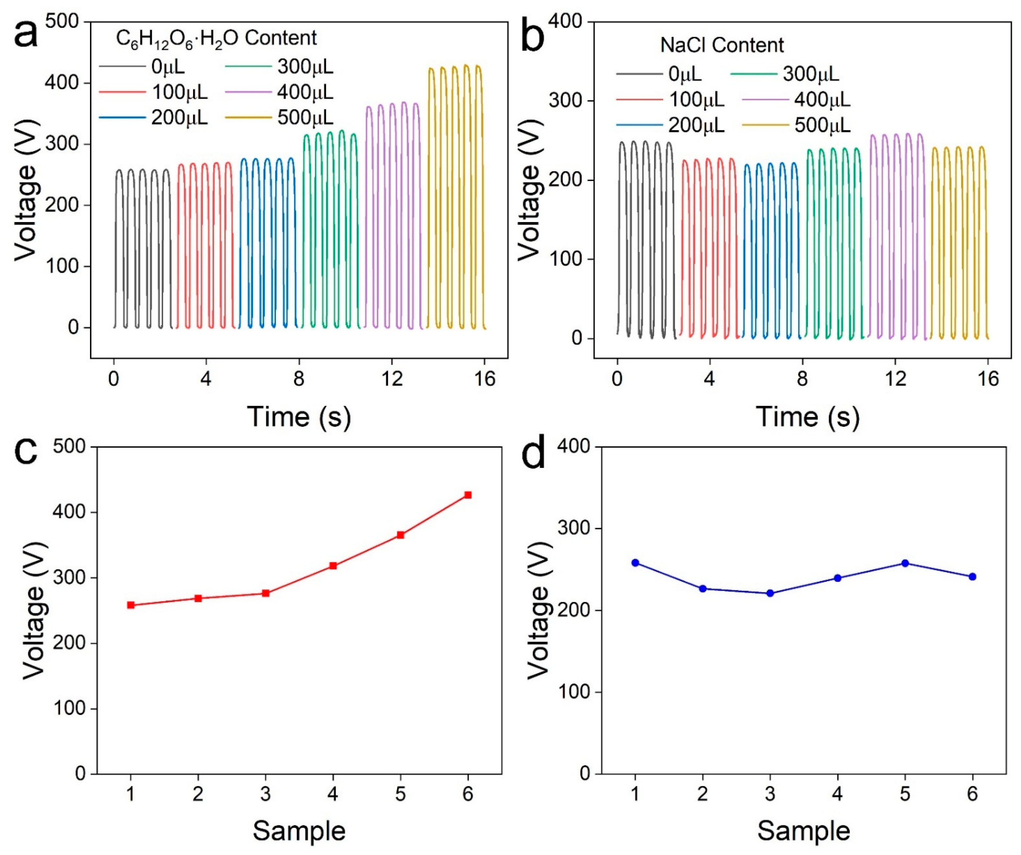 Materials 16 00841 g006
