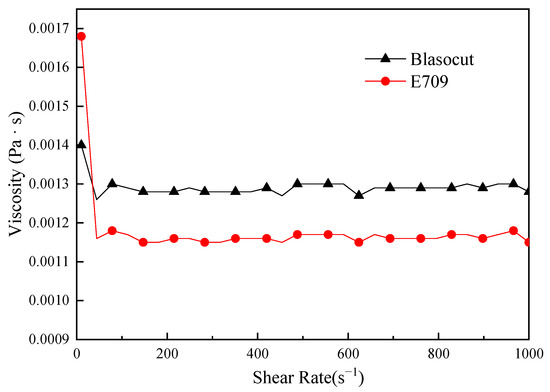 Effect of Cutting Fluid on Machined Surface Integrity and Corrosion ...