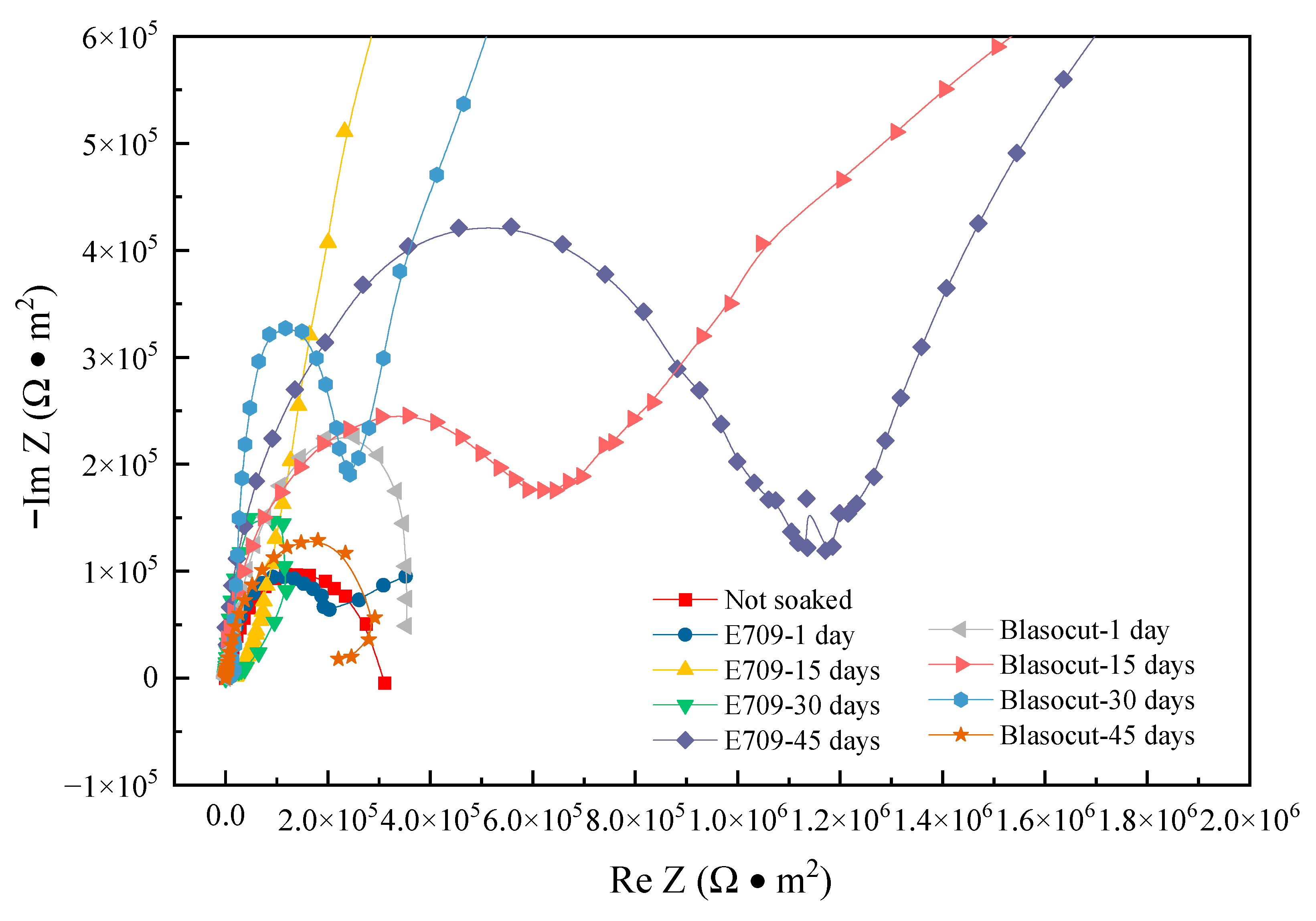 Materials 16 00843 g014