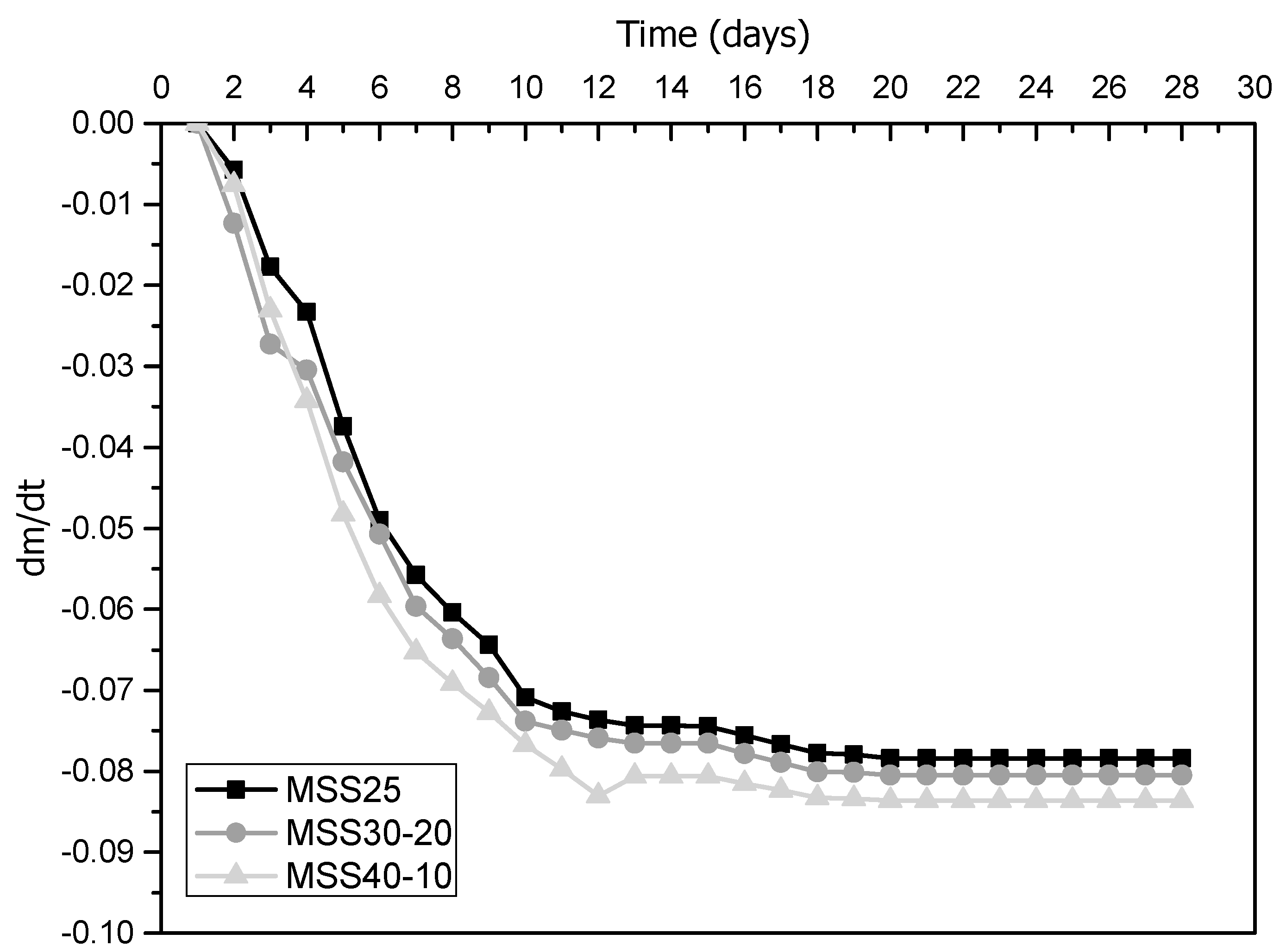 Materials 16 00844 g007 Materials 16 00844 g007