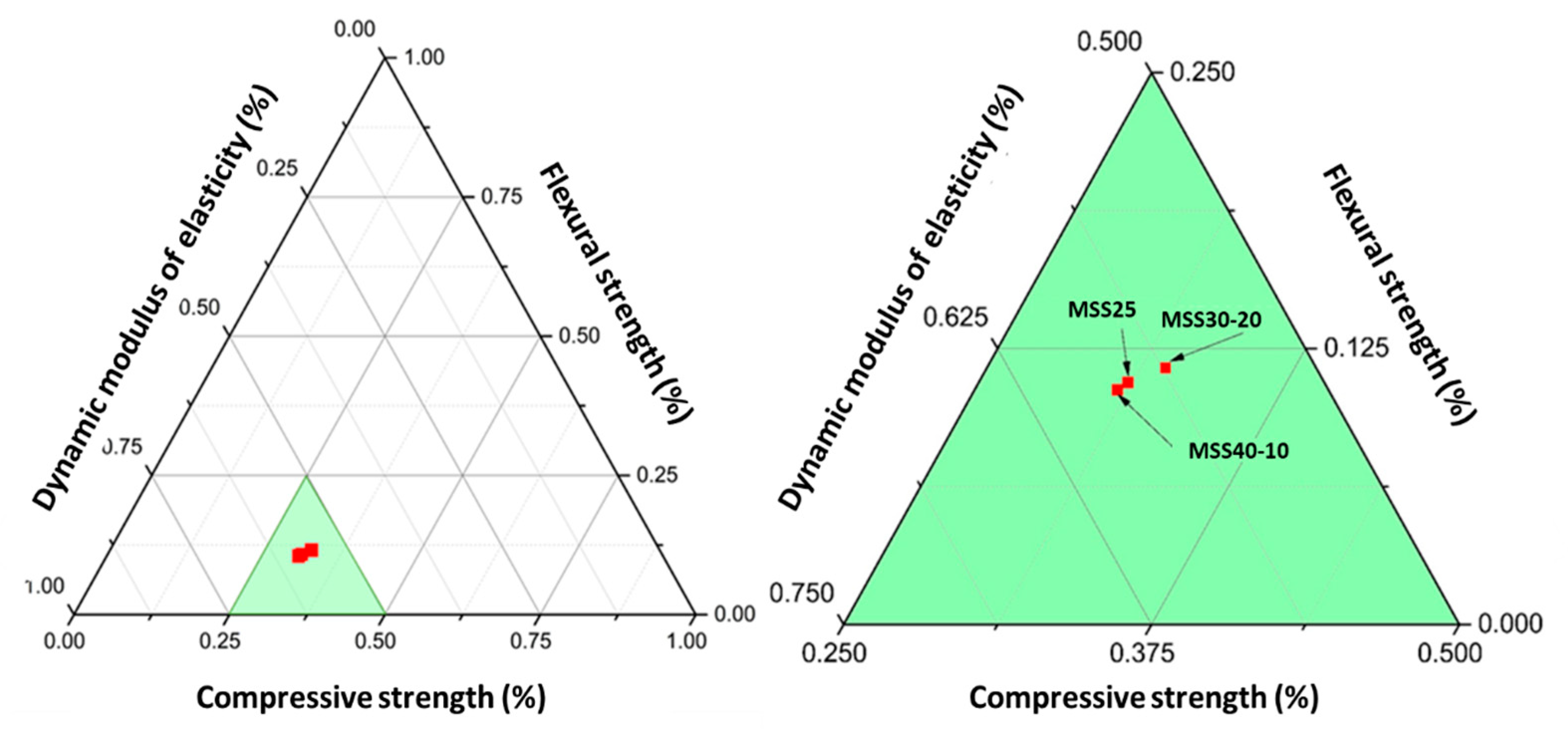 Materials 16 00844 g010 Materials 16 00844 g010