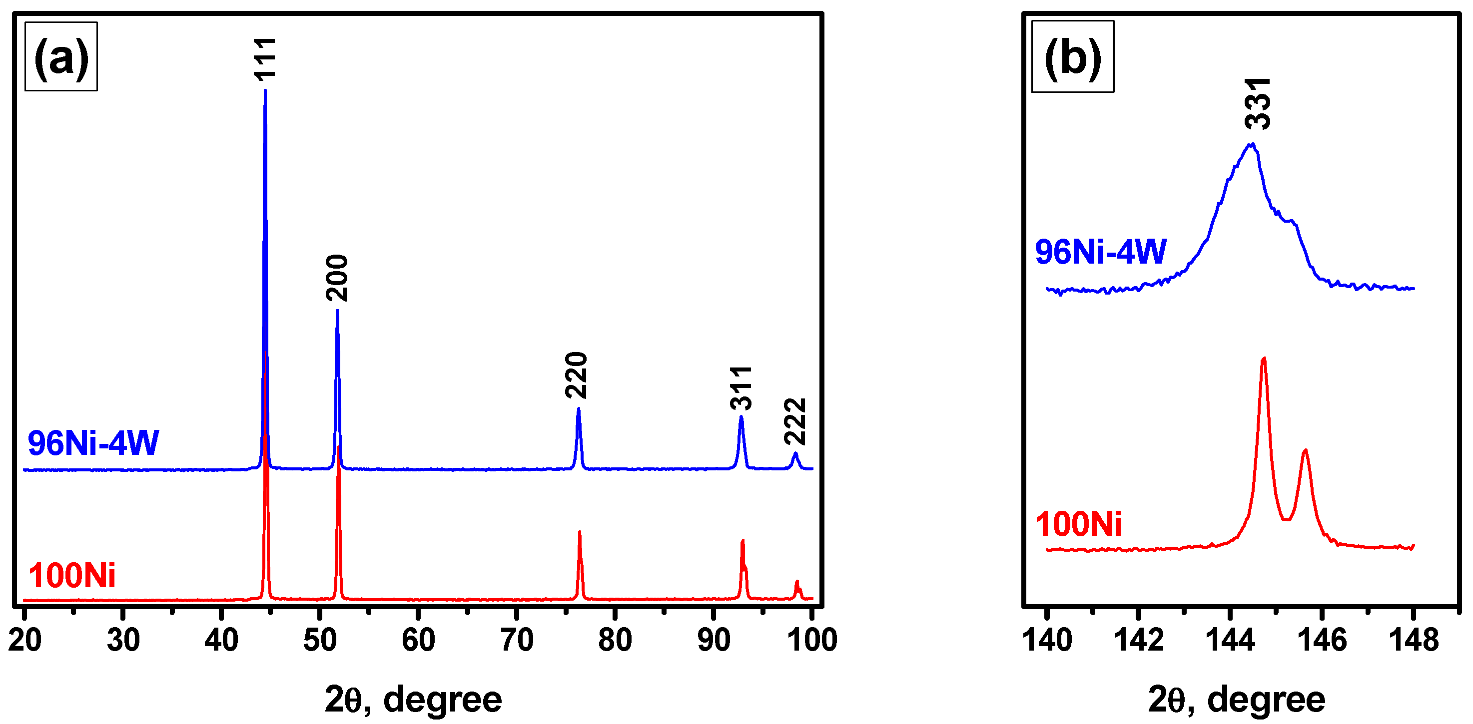 Materials 16 00845 g002 Materials 16 00845 g002