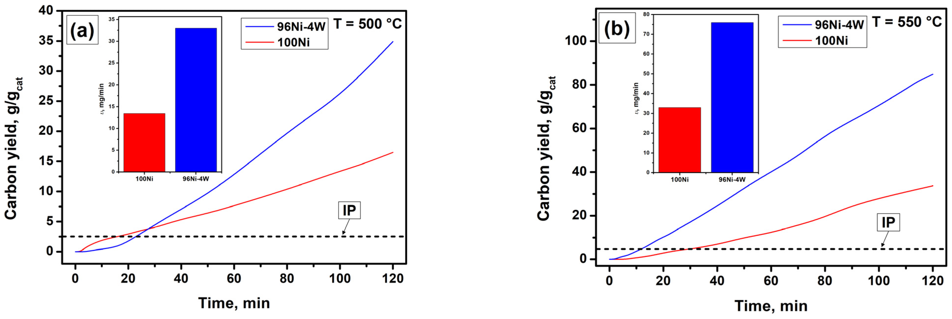 Materials 16 00845 g003a Materials 16 00845 g003a