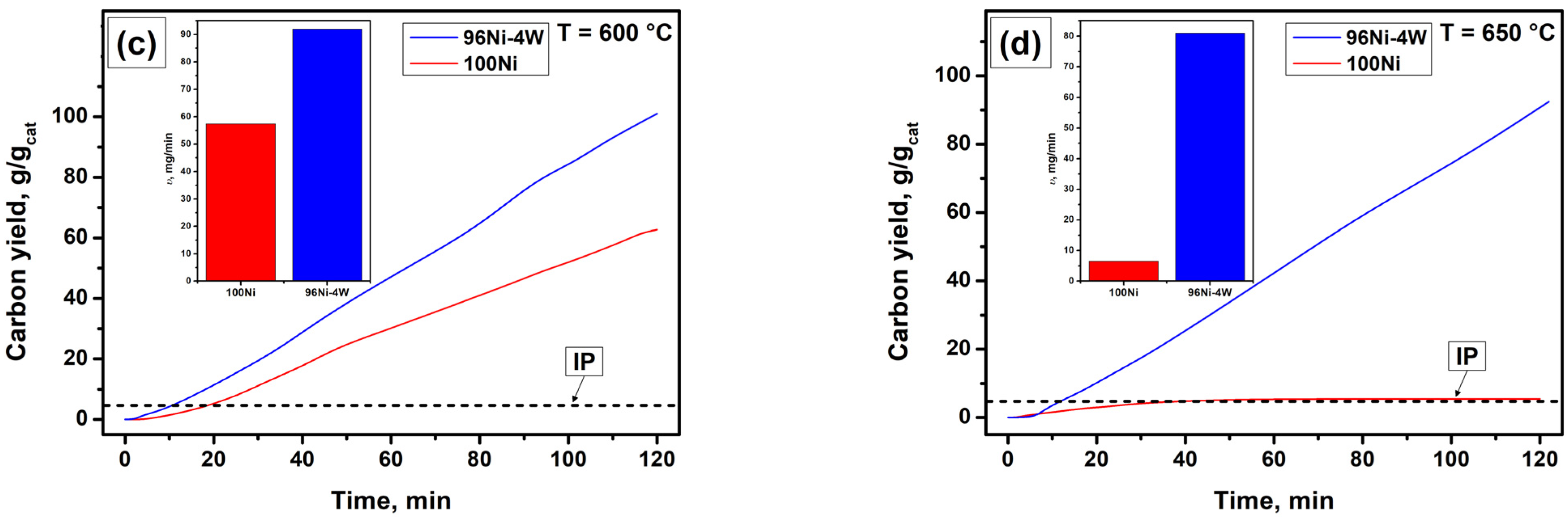 Materials 16 00845 g003b Materials 16 00845 g003b