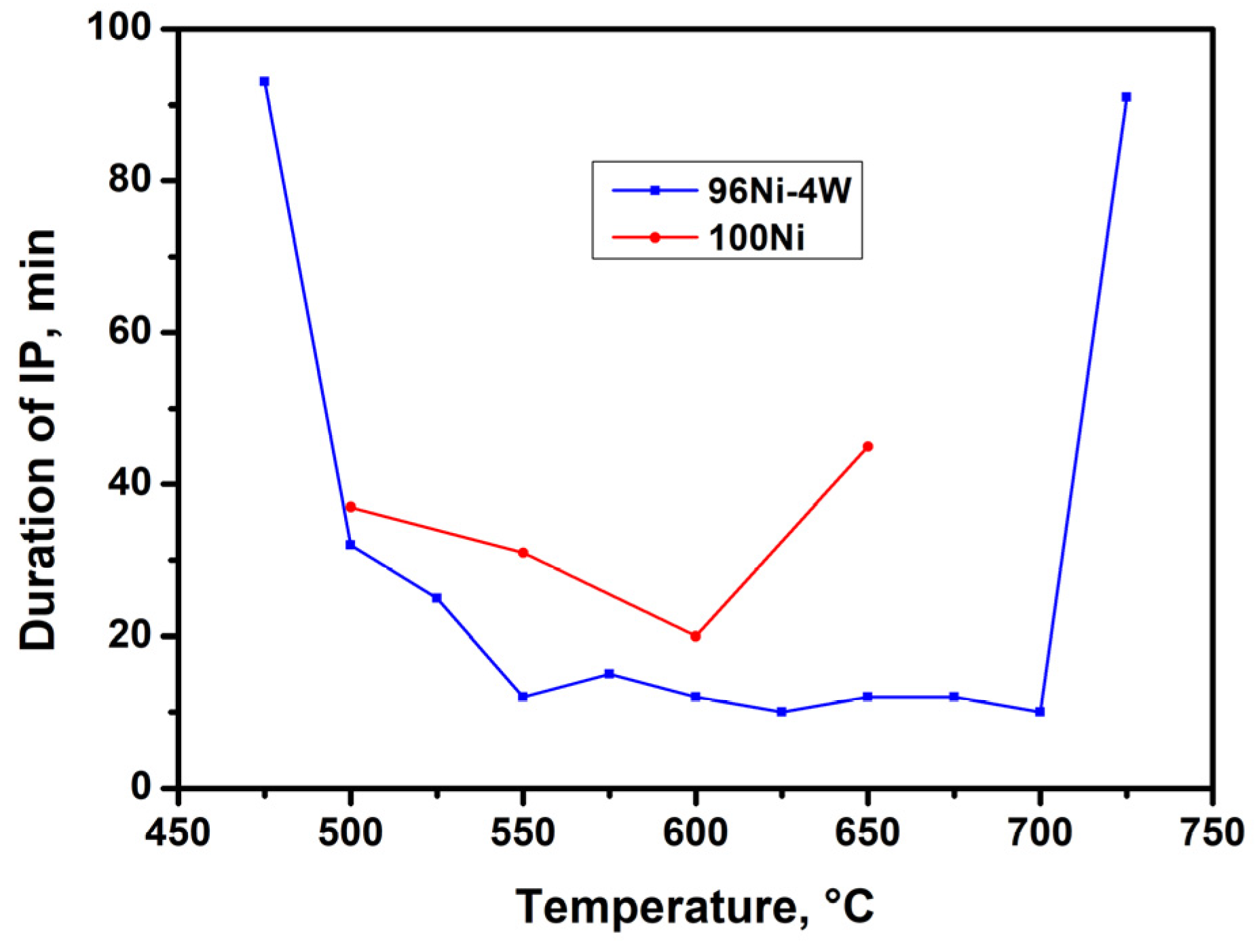 Materials 16 00845 g004 Materials 16 00845 g004